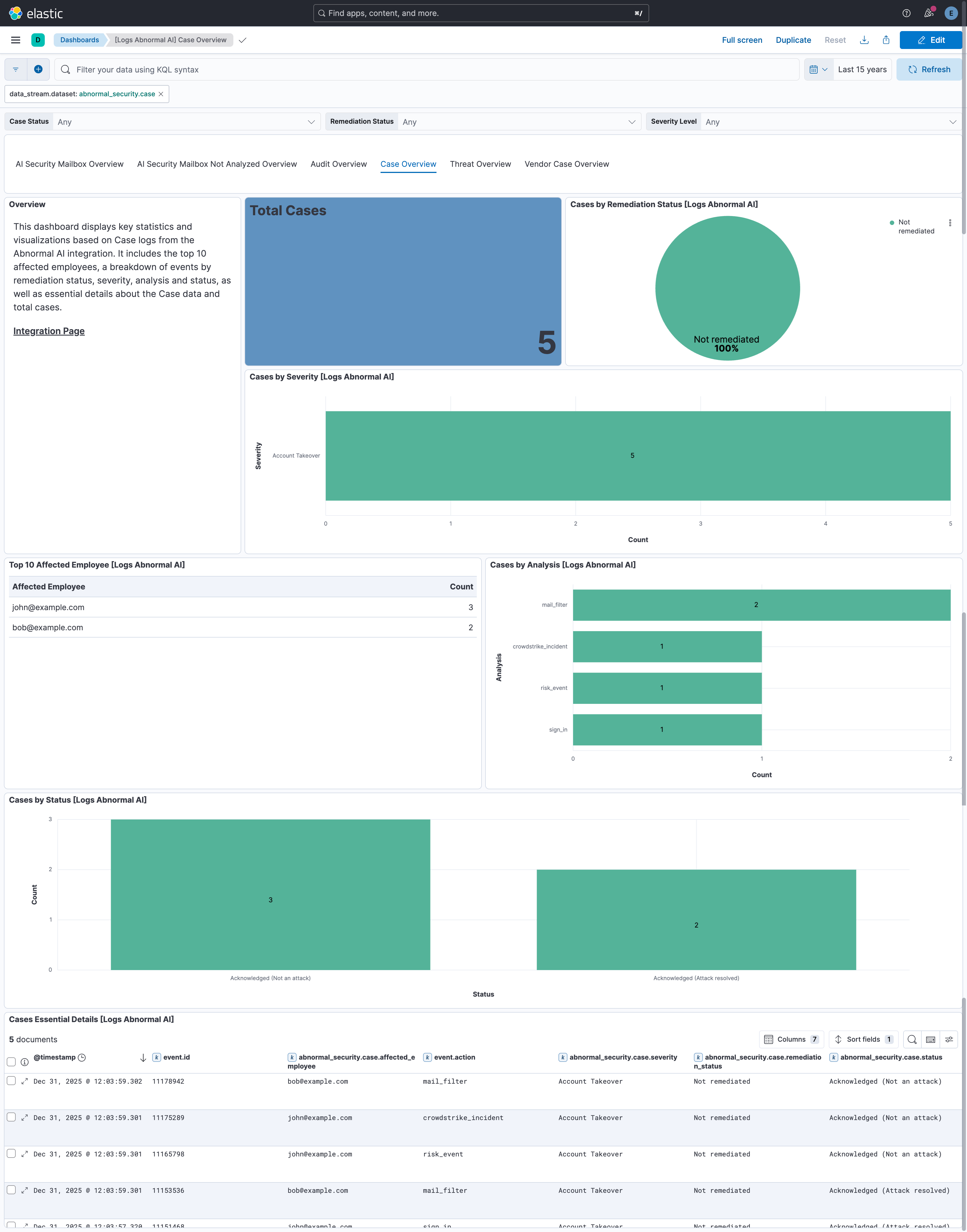 Case Overview Dashboard