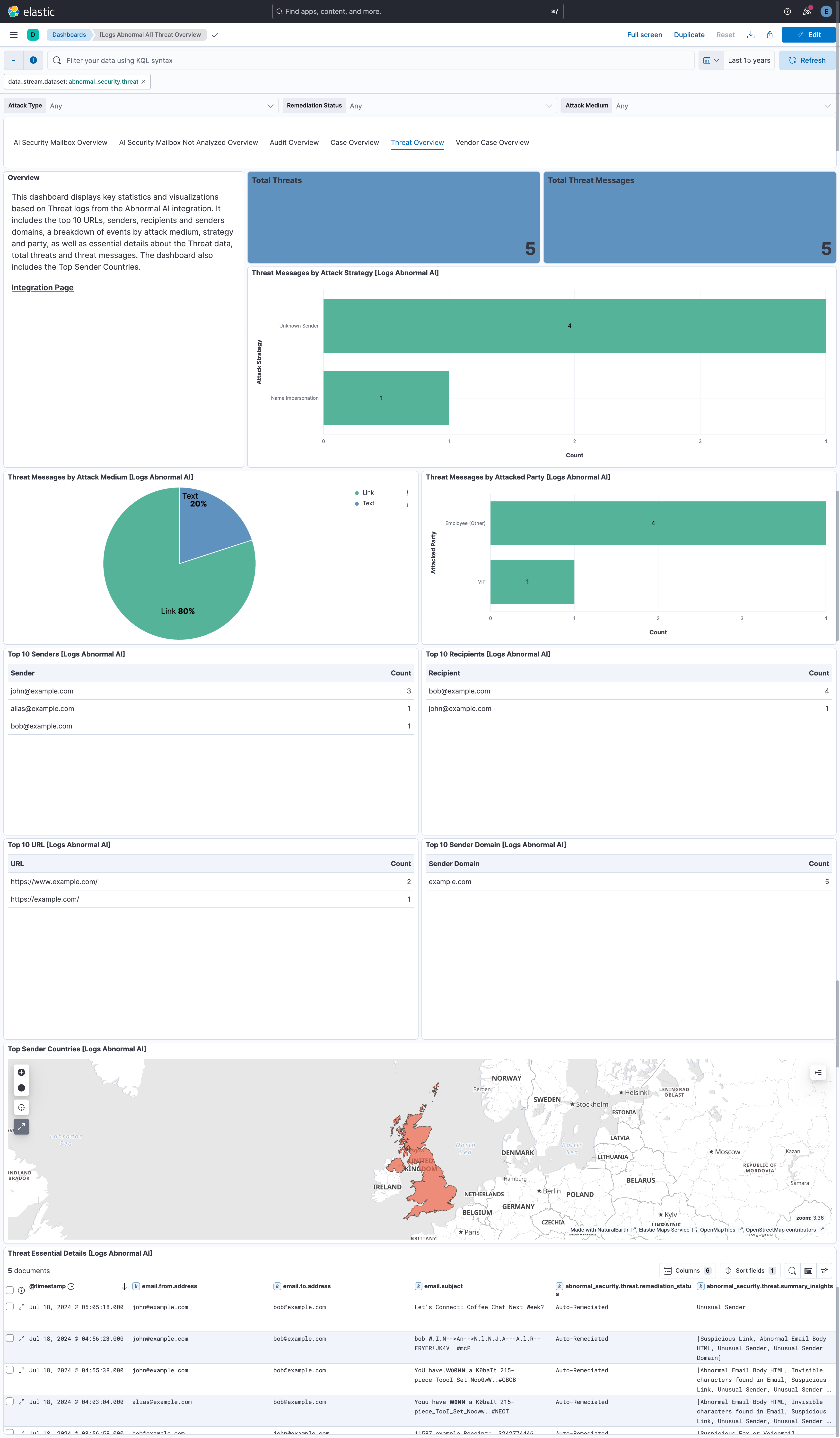Threat Overview Dashboard