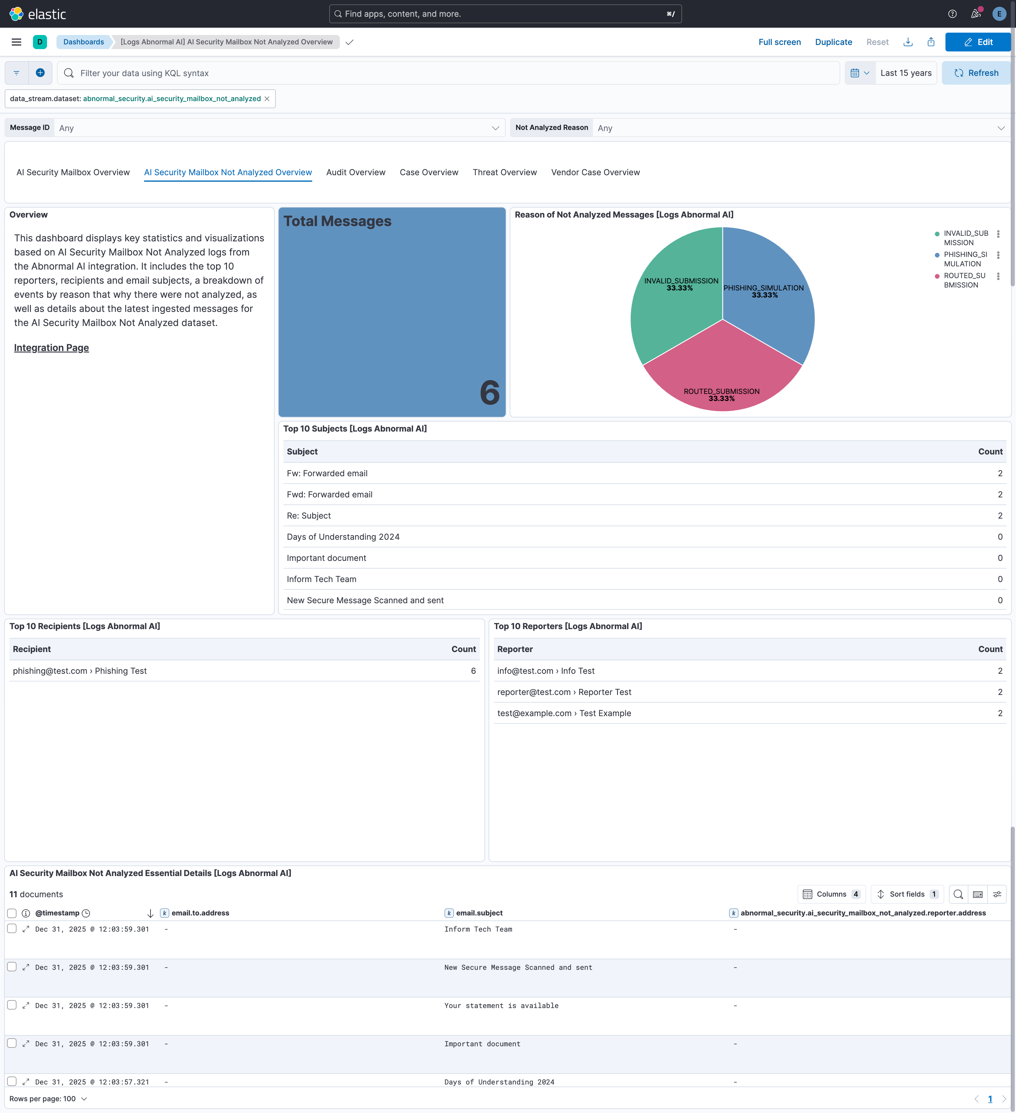 AI Security Mailbox Overview Dashboard