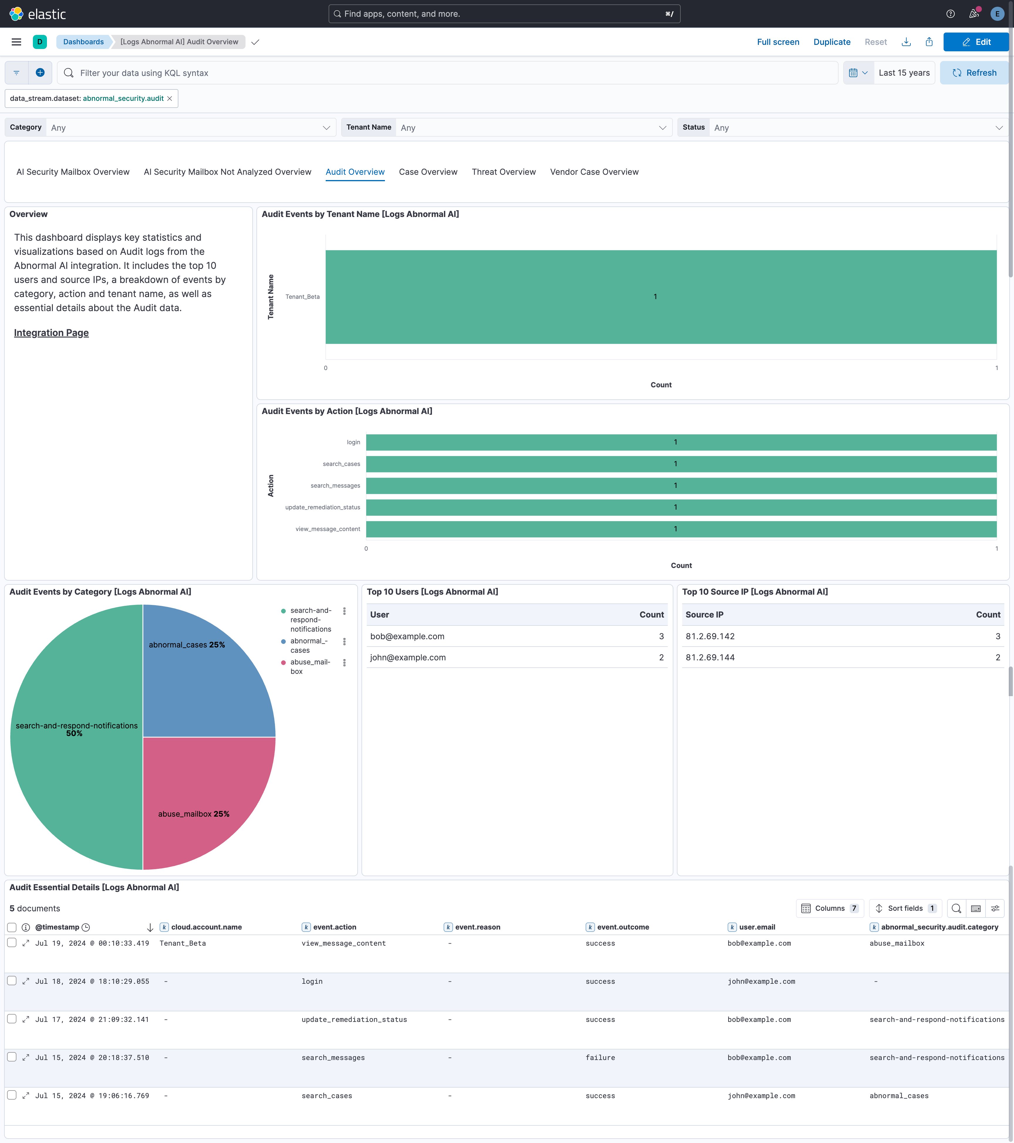 Audit Overview Dashboard