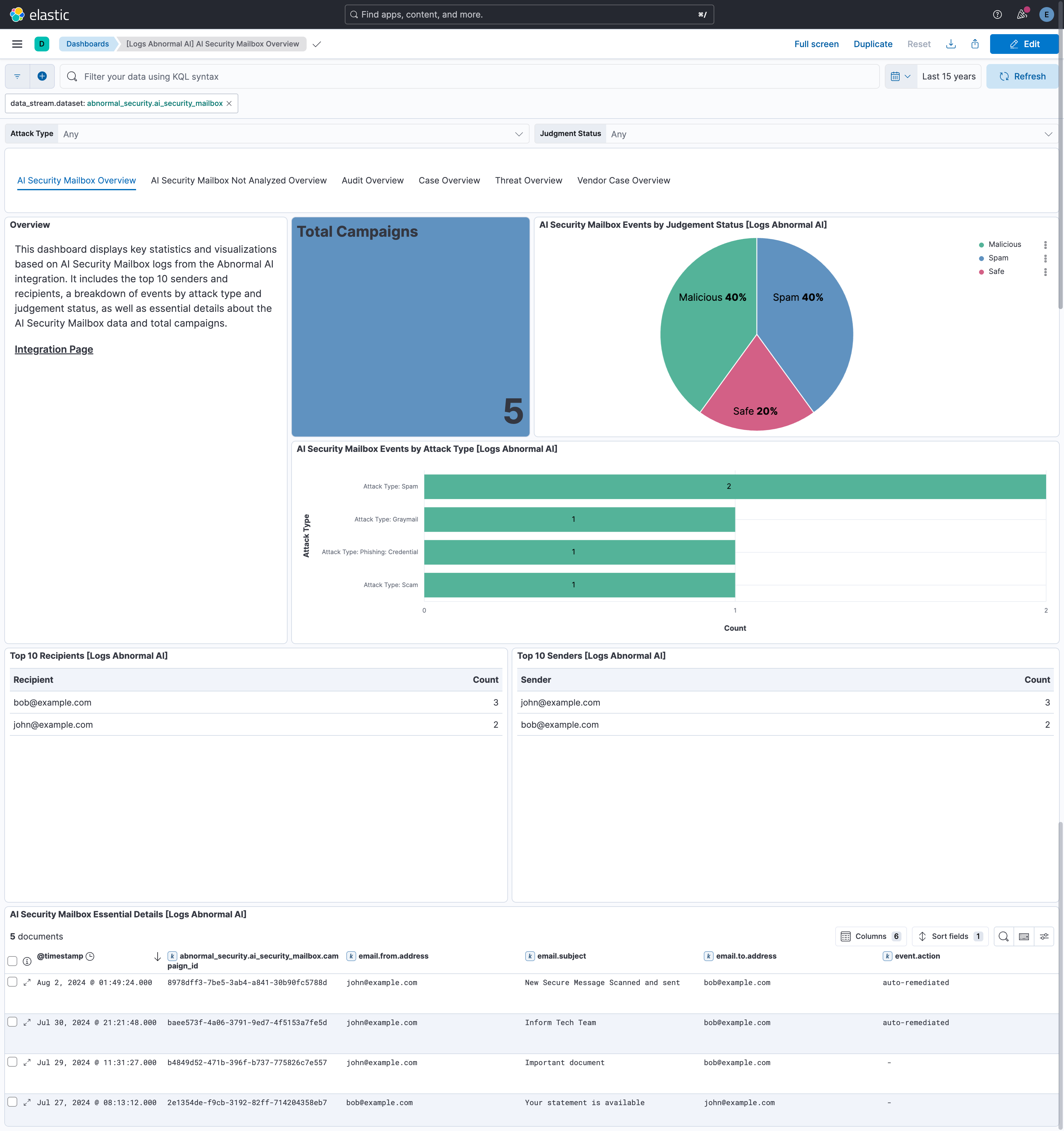 AI Security Mailbox Overview Dashboard