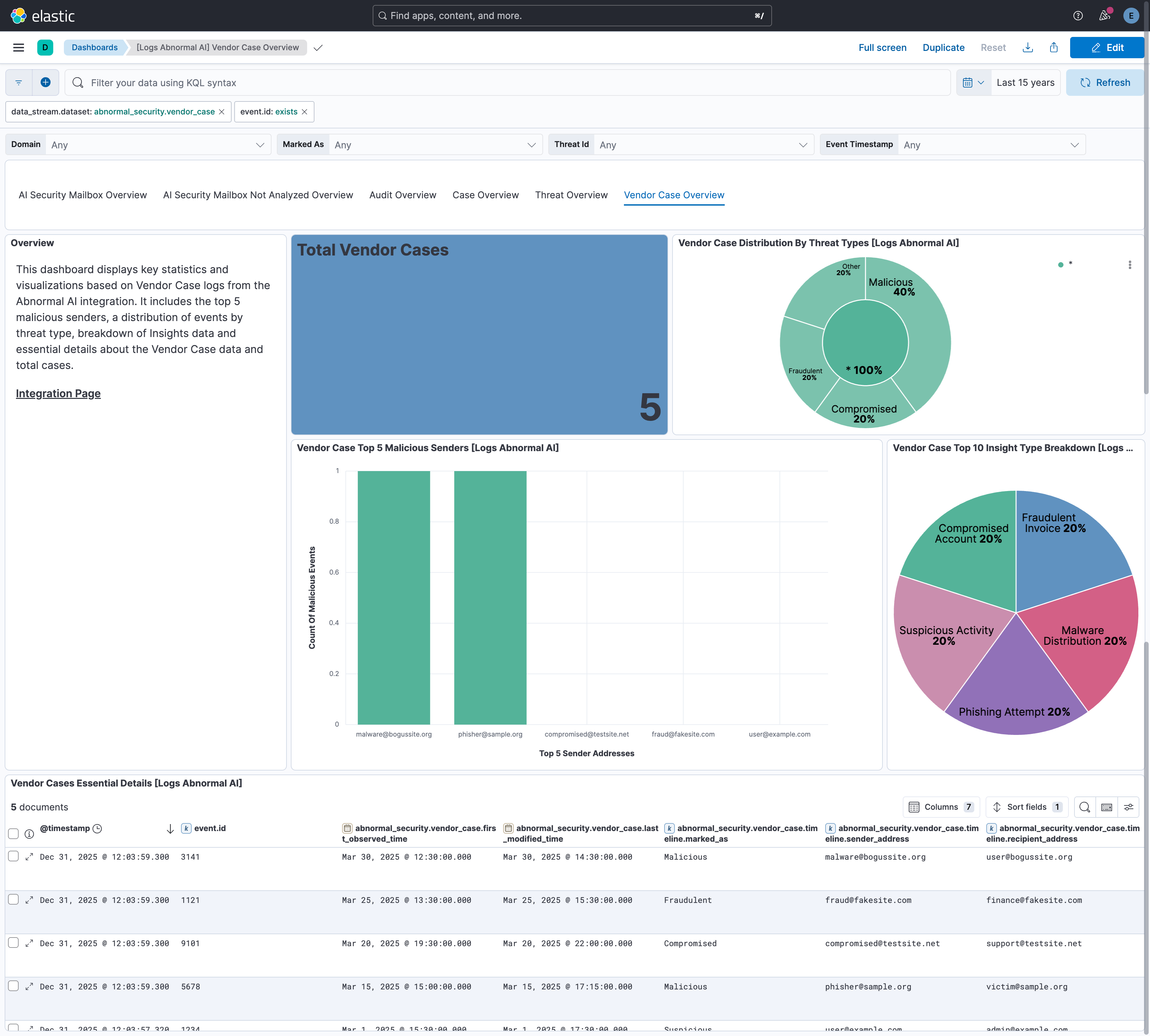 Vendor Case Overview Dashboard