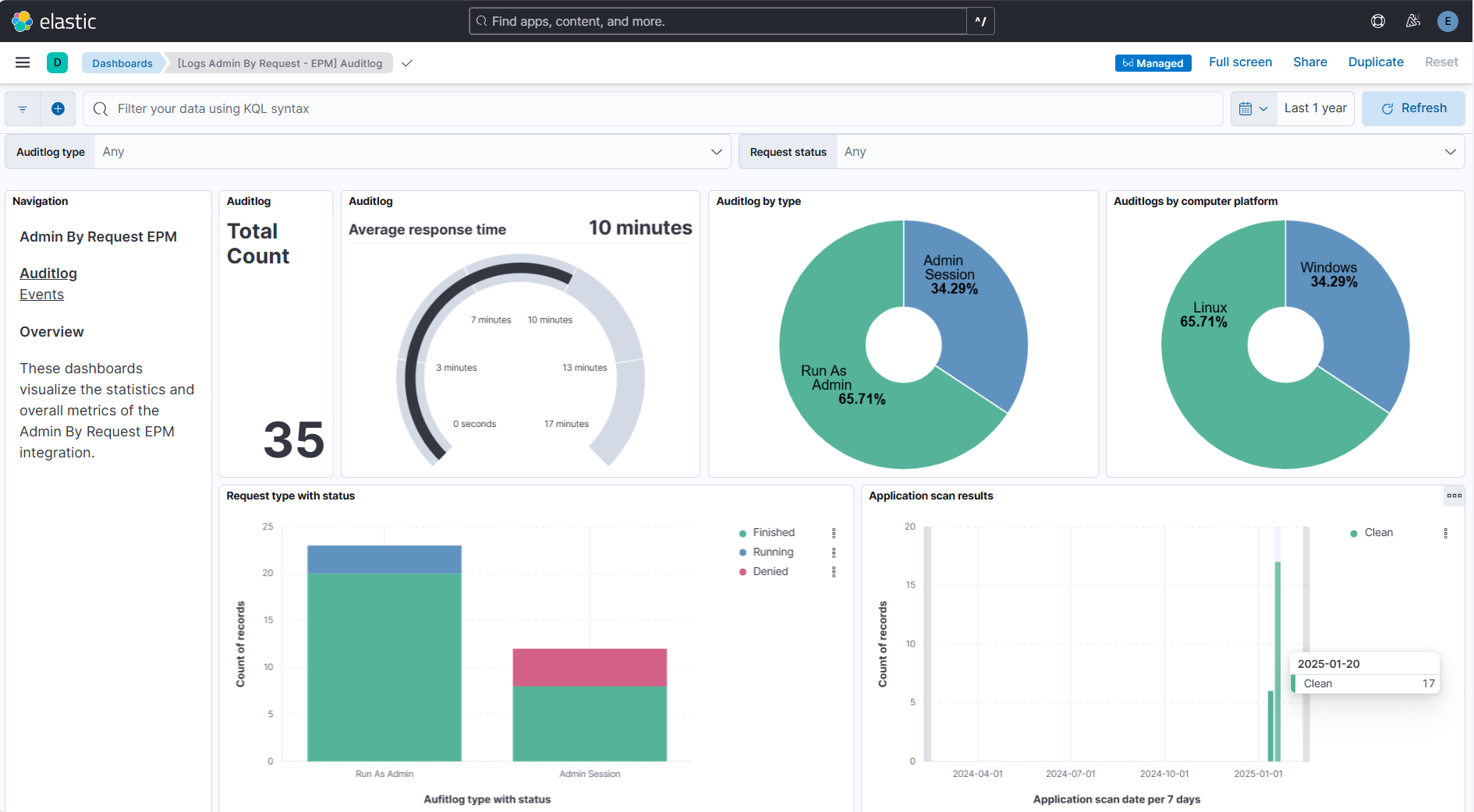 Auditlog and Events