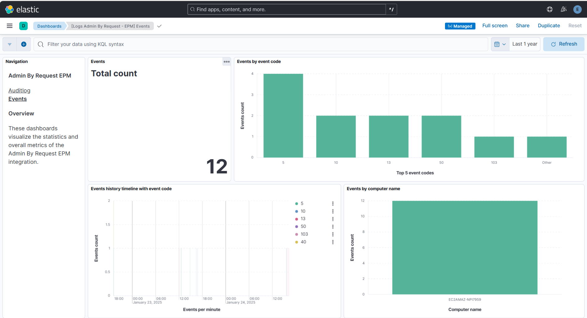 Auditlog and Events