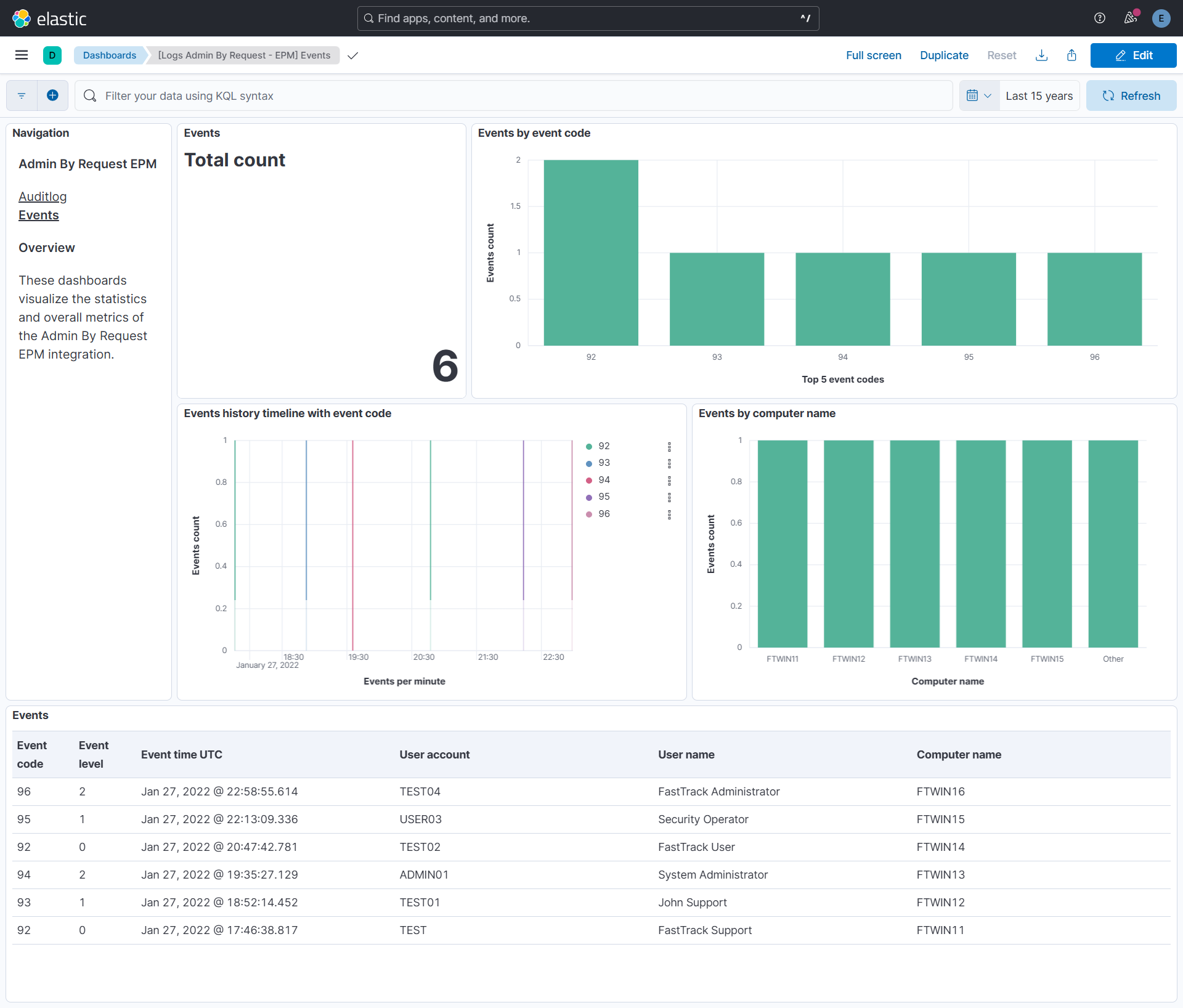 Auditlog and Events