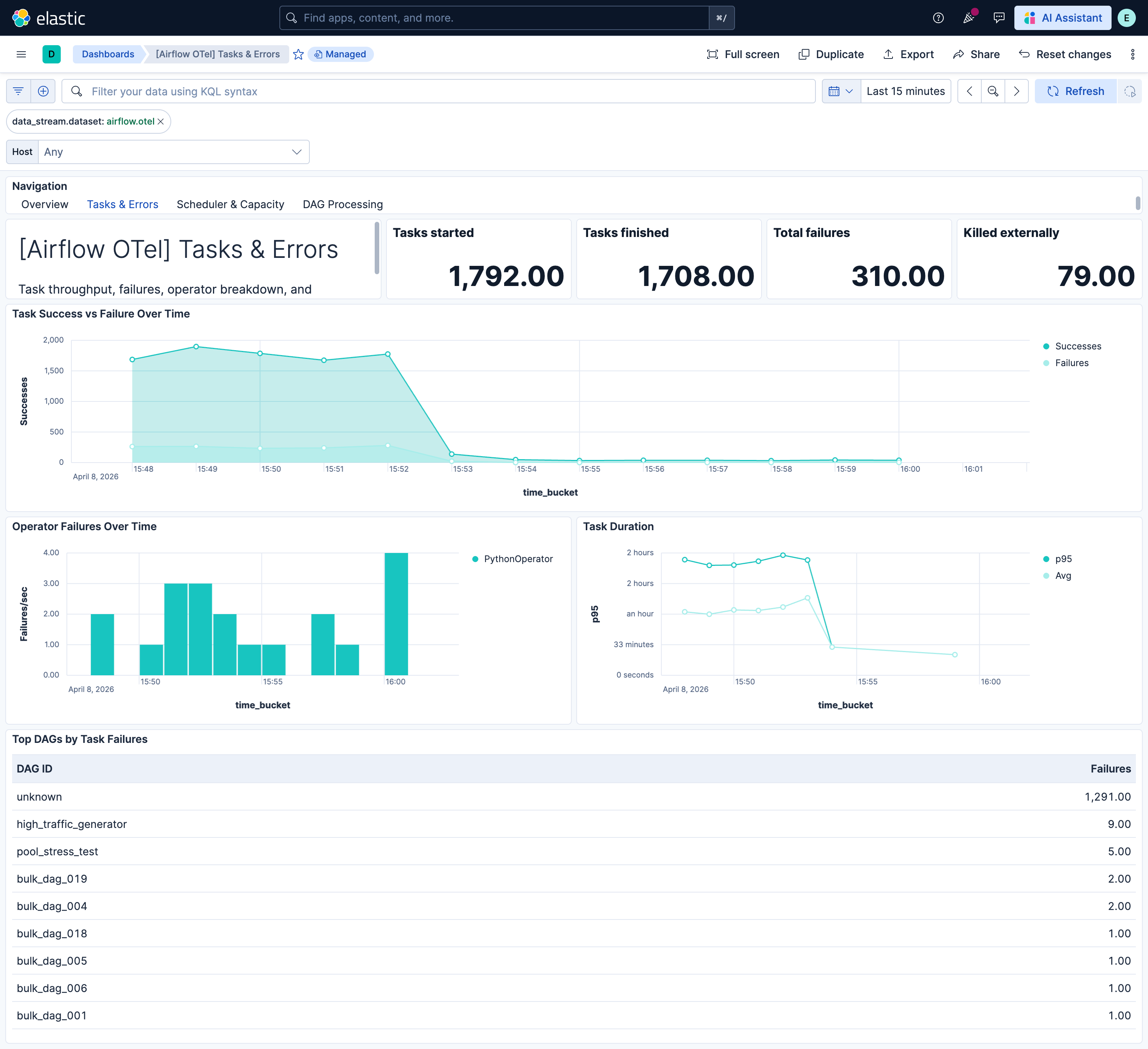 Airflow Tasks and Errors Metrics screenshot