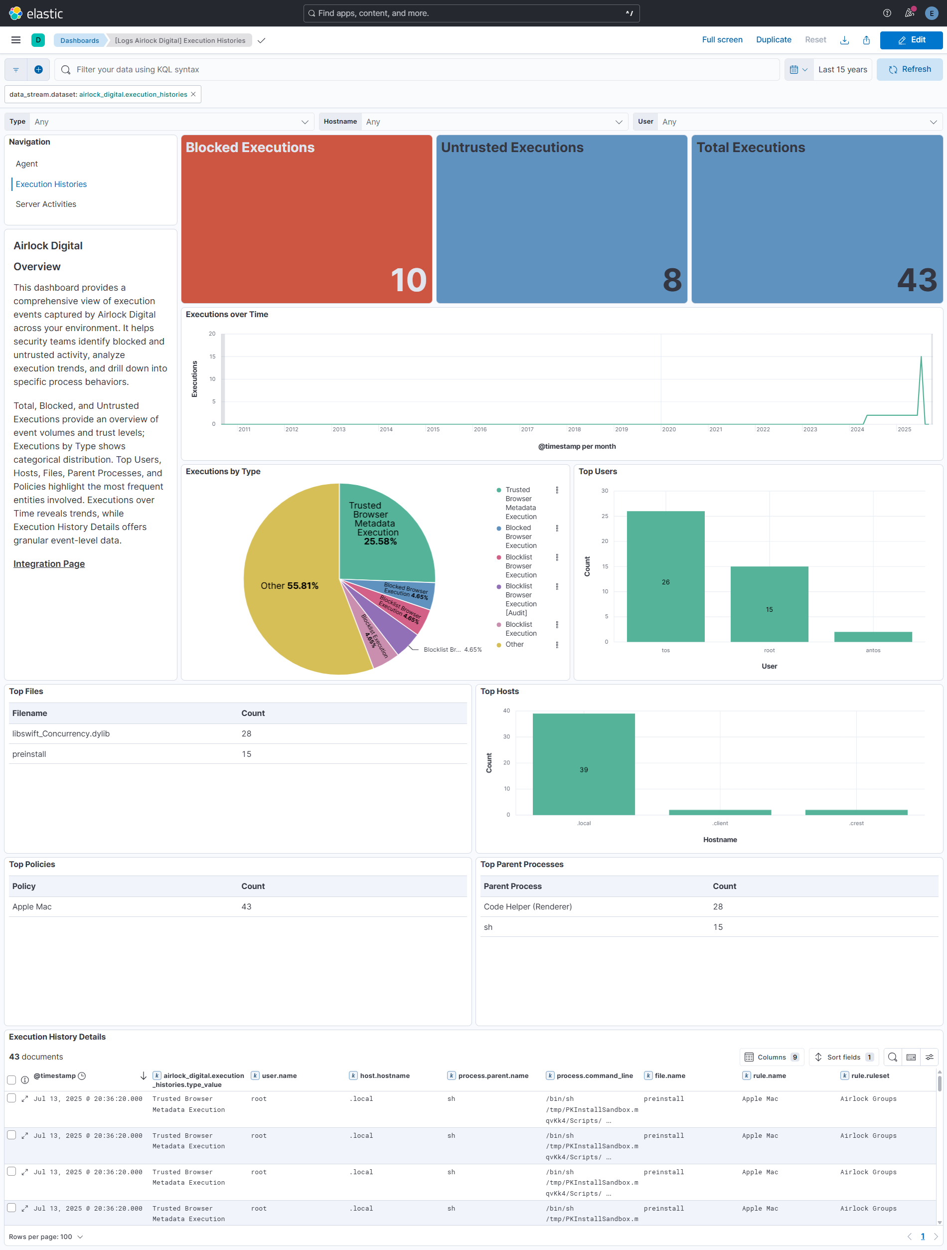 Execution Histories Dashboard