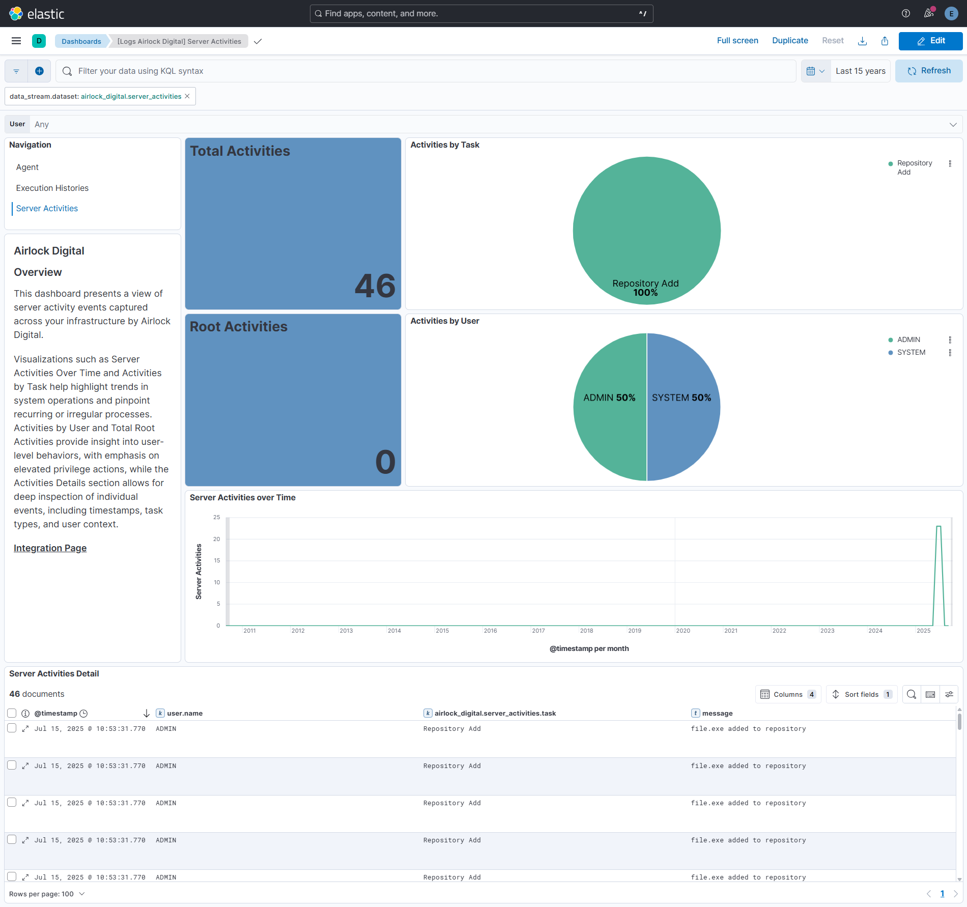 Server Activities Dashboard