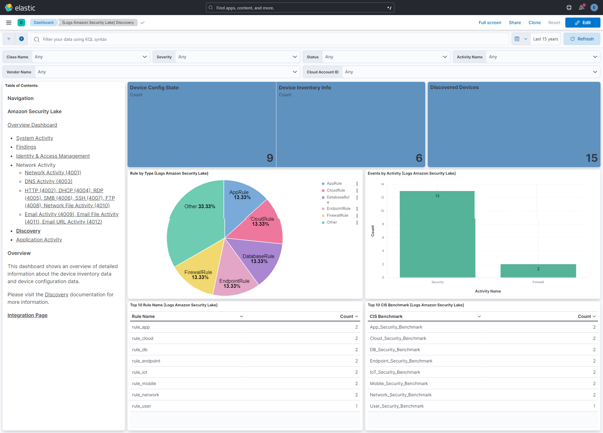 Amazon Security Lake Discovery Dashboard Screenshot