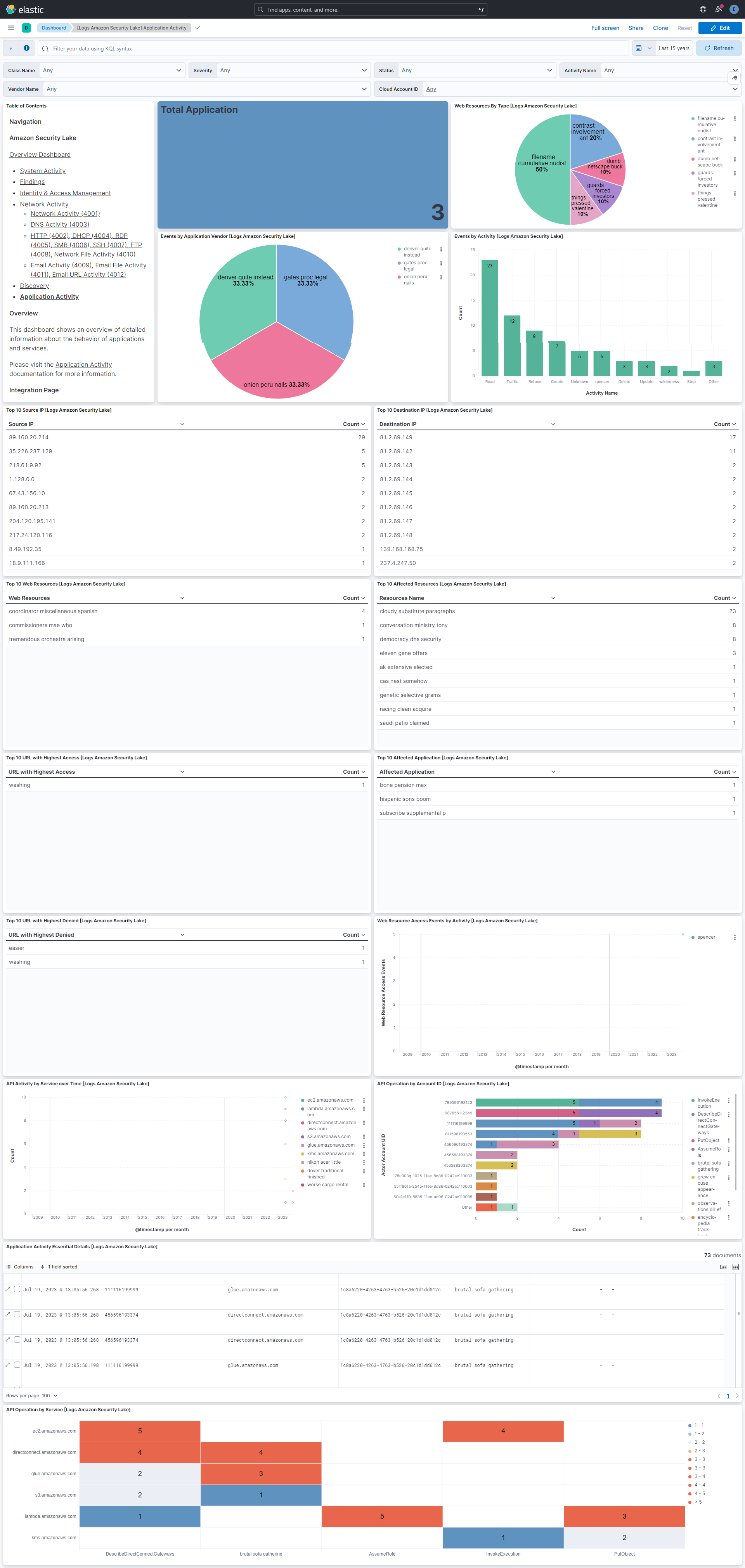 Amazon Security Lake Application Activity Dashboard Screenshot
