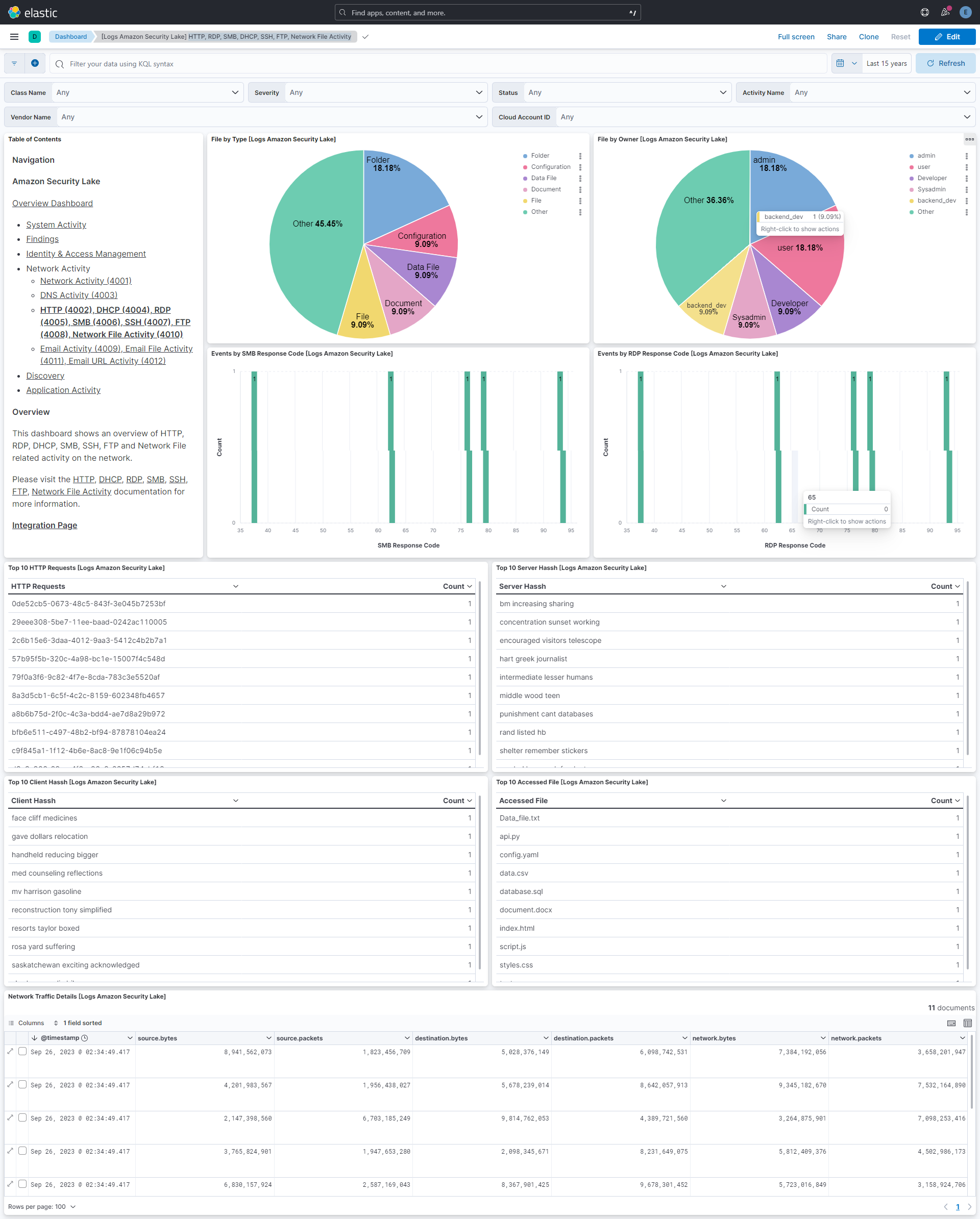 Amazon Security Lake HTTP, RDP, SMB, DHCP, SSH, FTP, Network File Activity Dashboard Screenshot