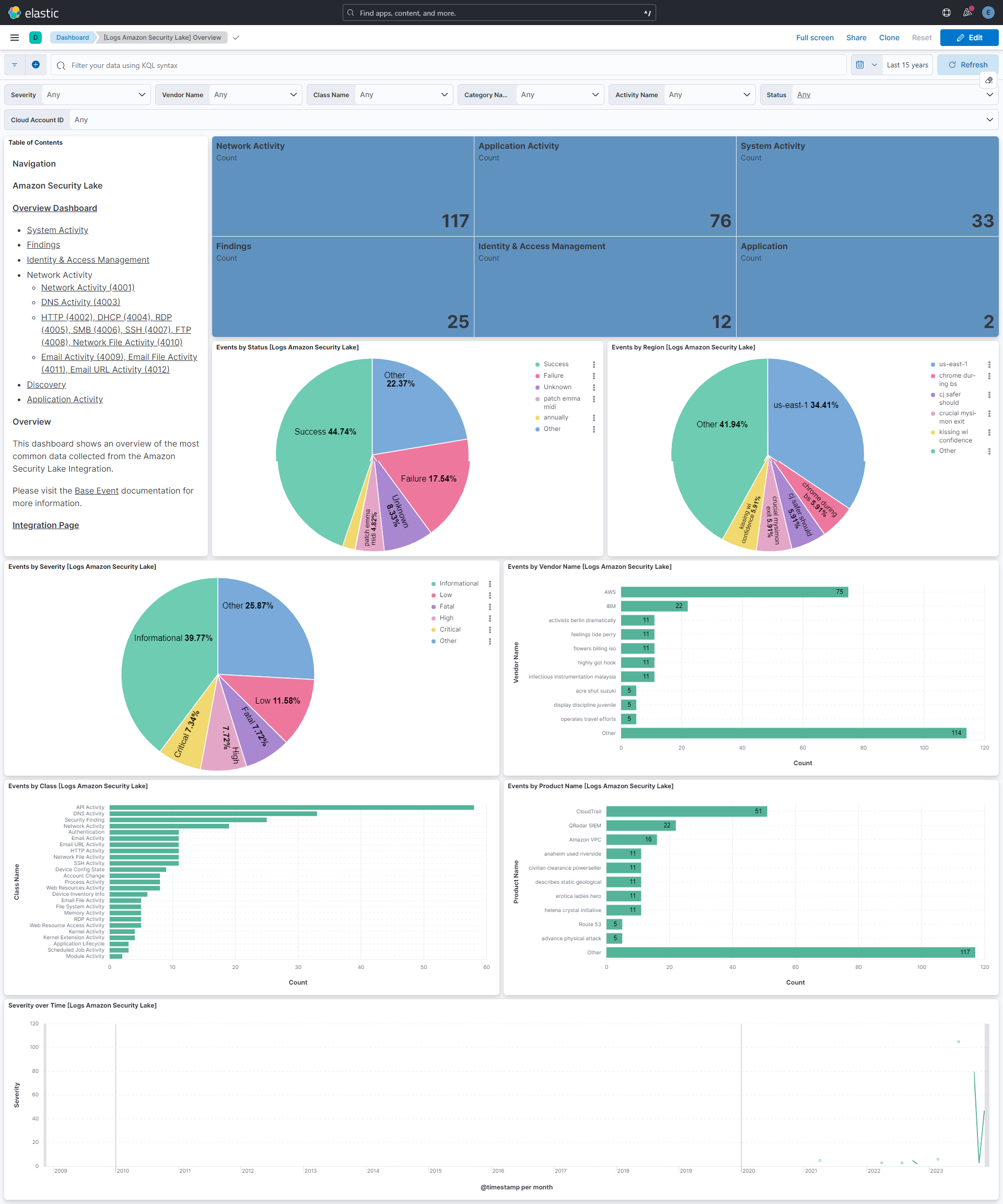 Amazon Security Lake Overview Dashboard Screenshot