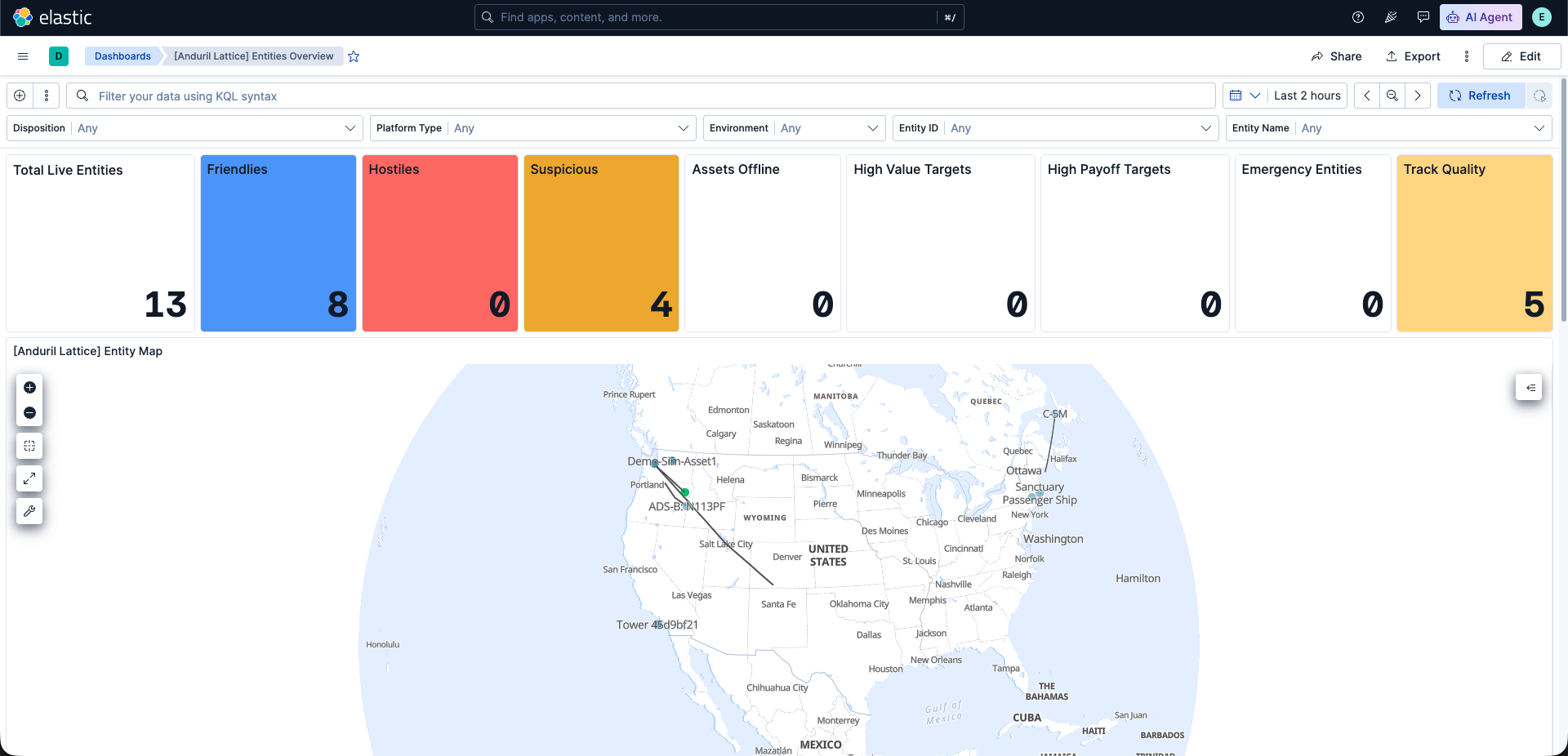 Entity map and key metrics