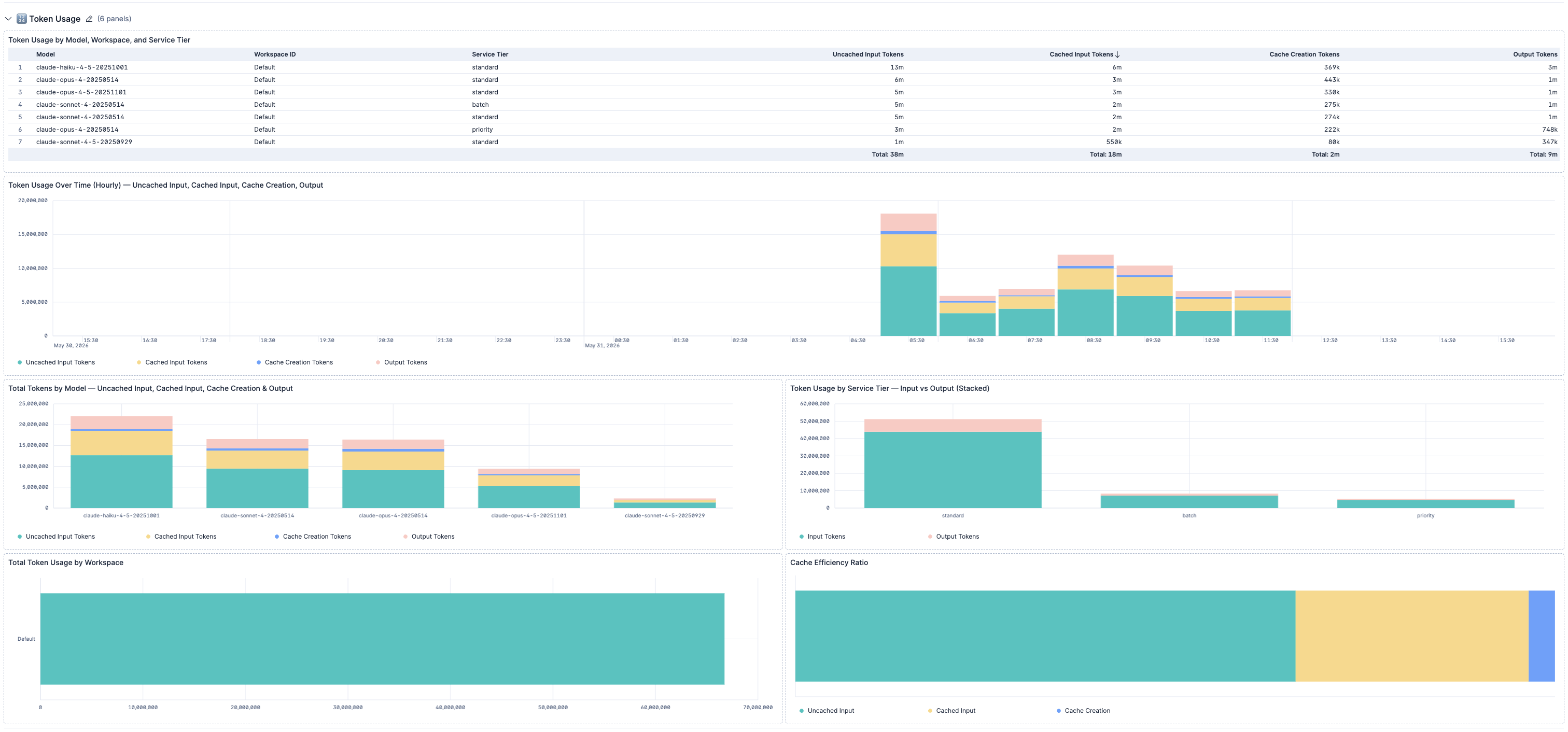 Token Usage