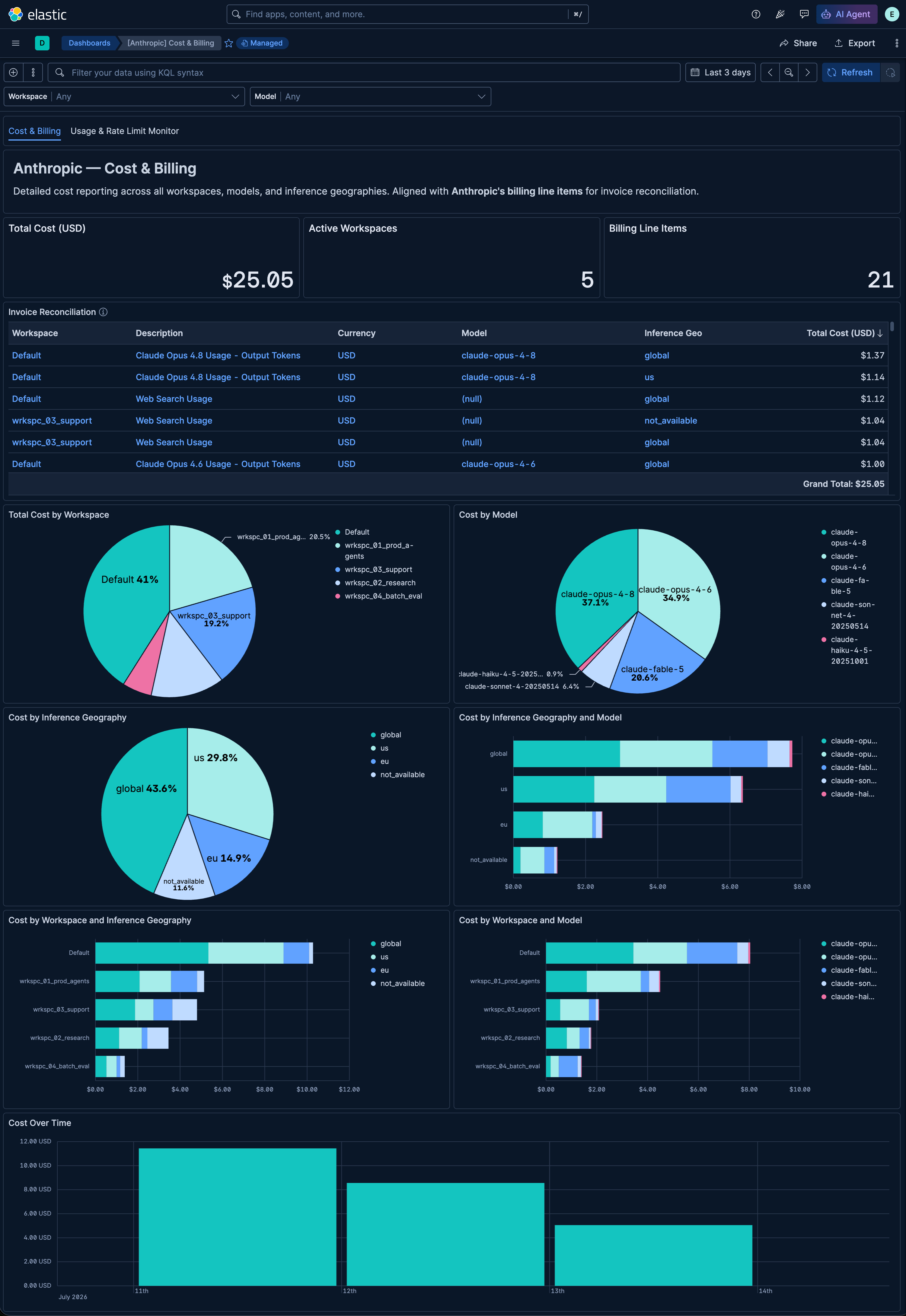 Cost & Billing