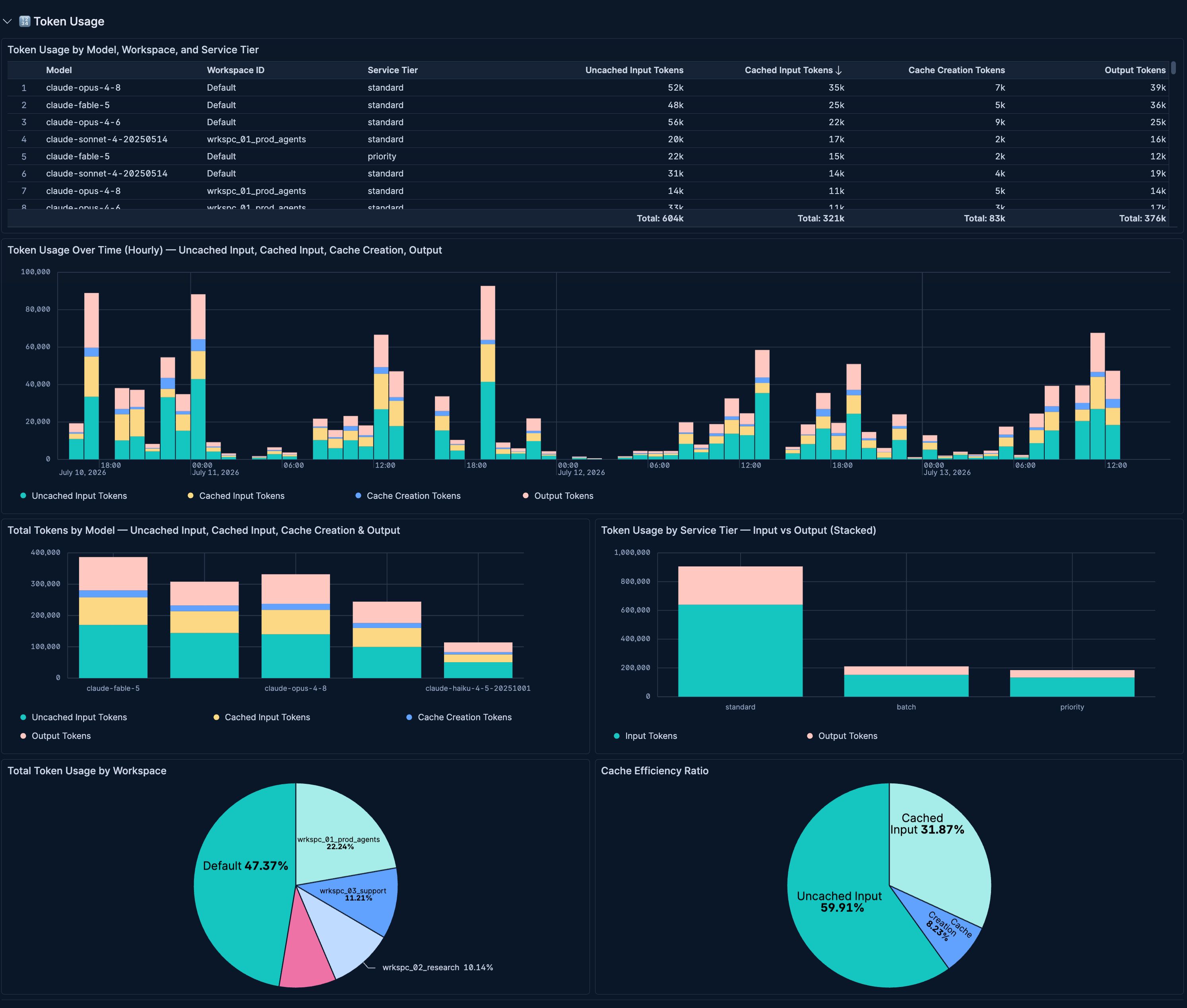 Token Usage
