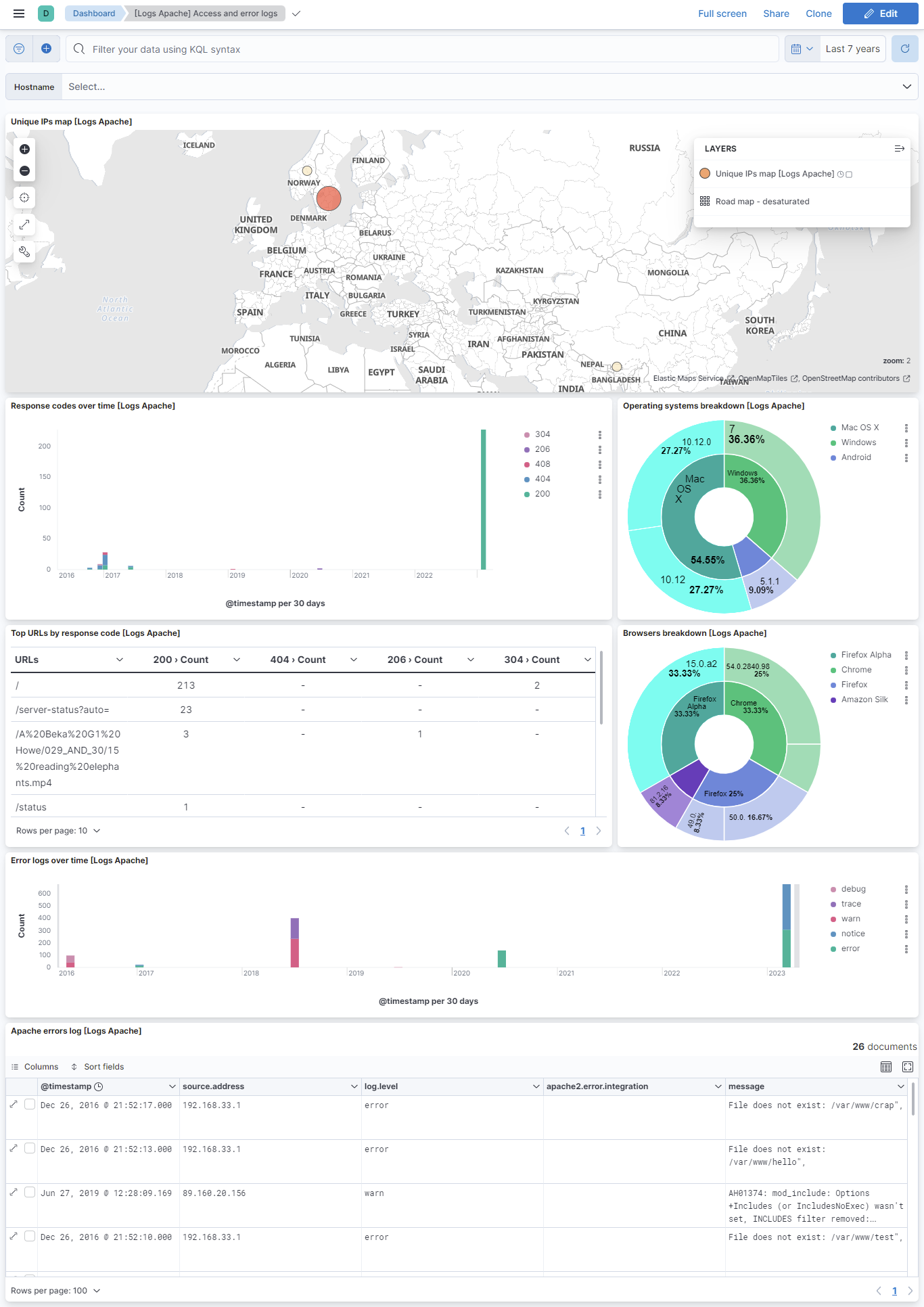 Apache logs overview