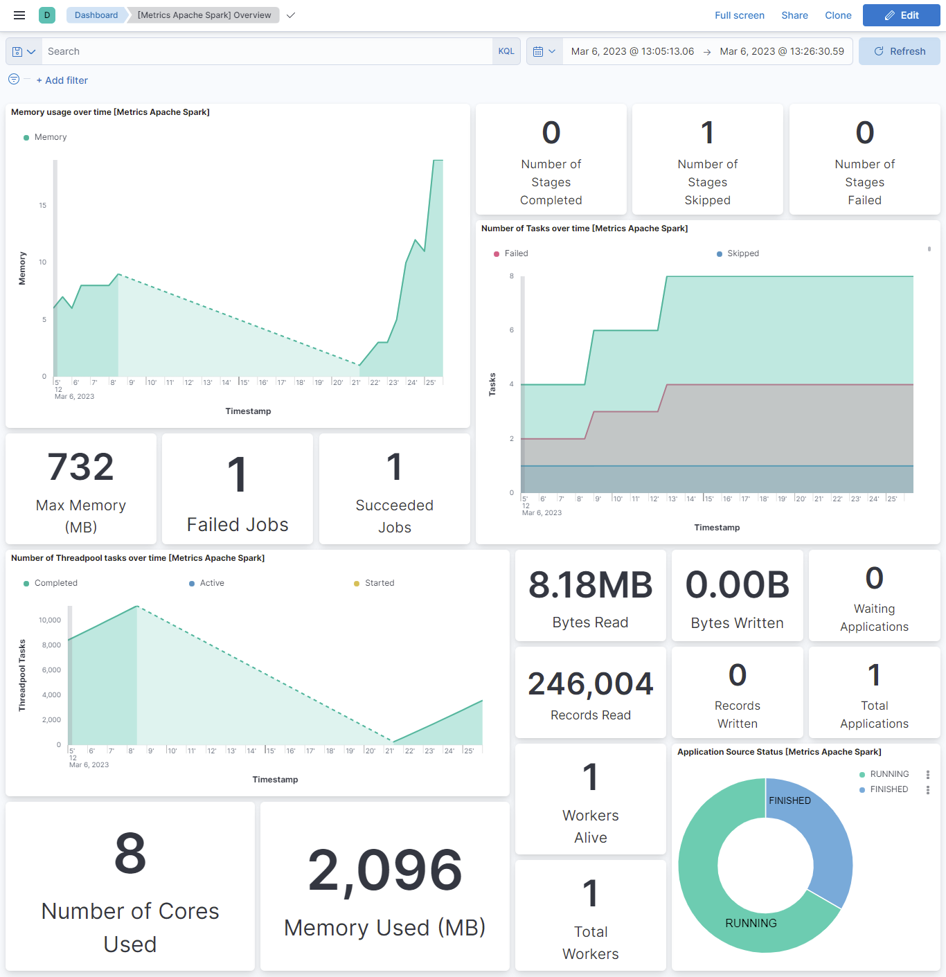 Apache Spark screenshot