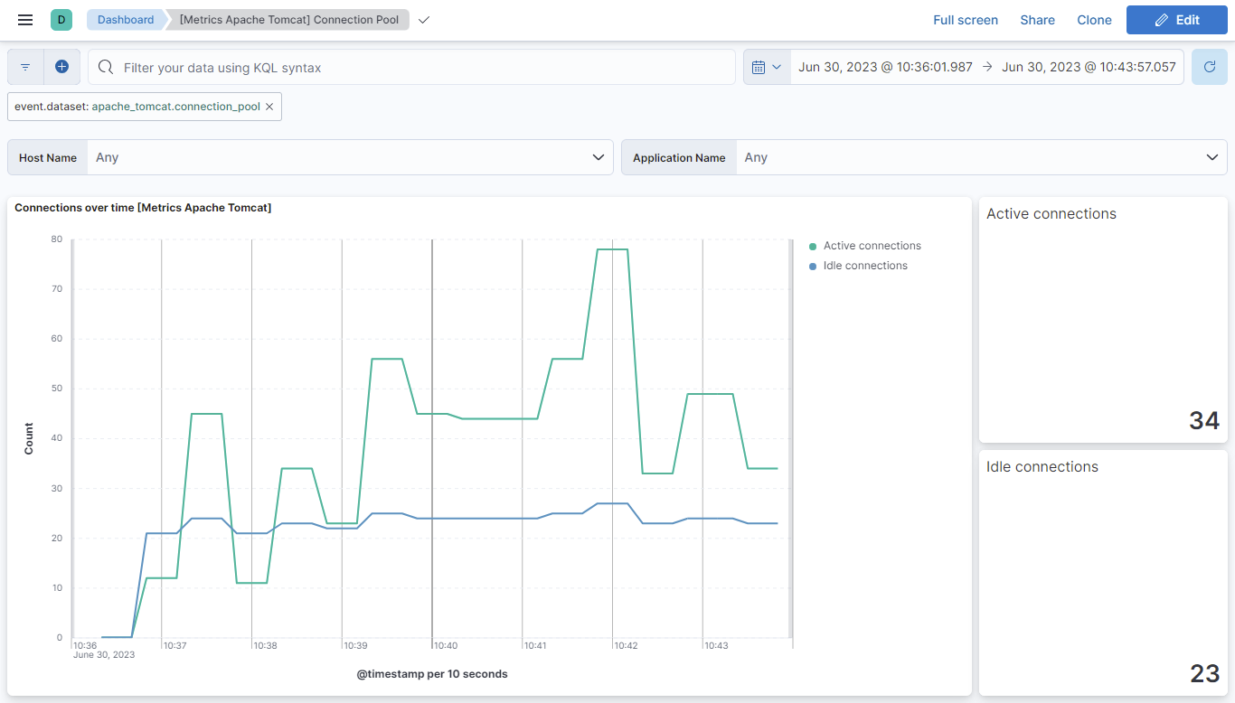 Apache Tomcat Connection Pool dashboard