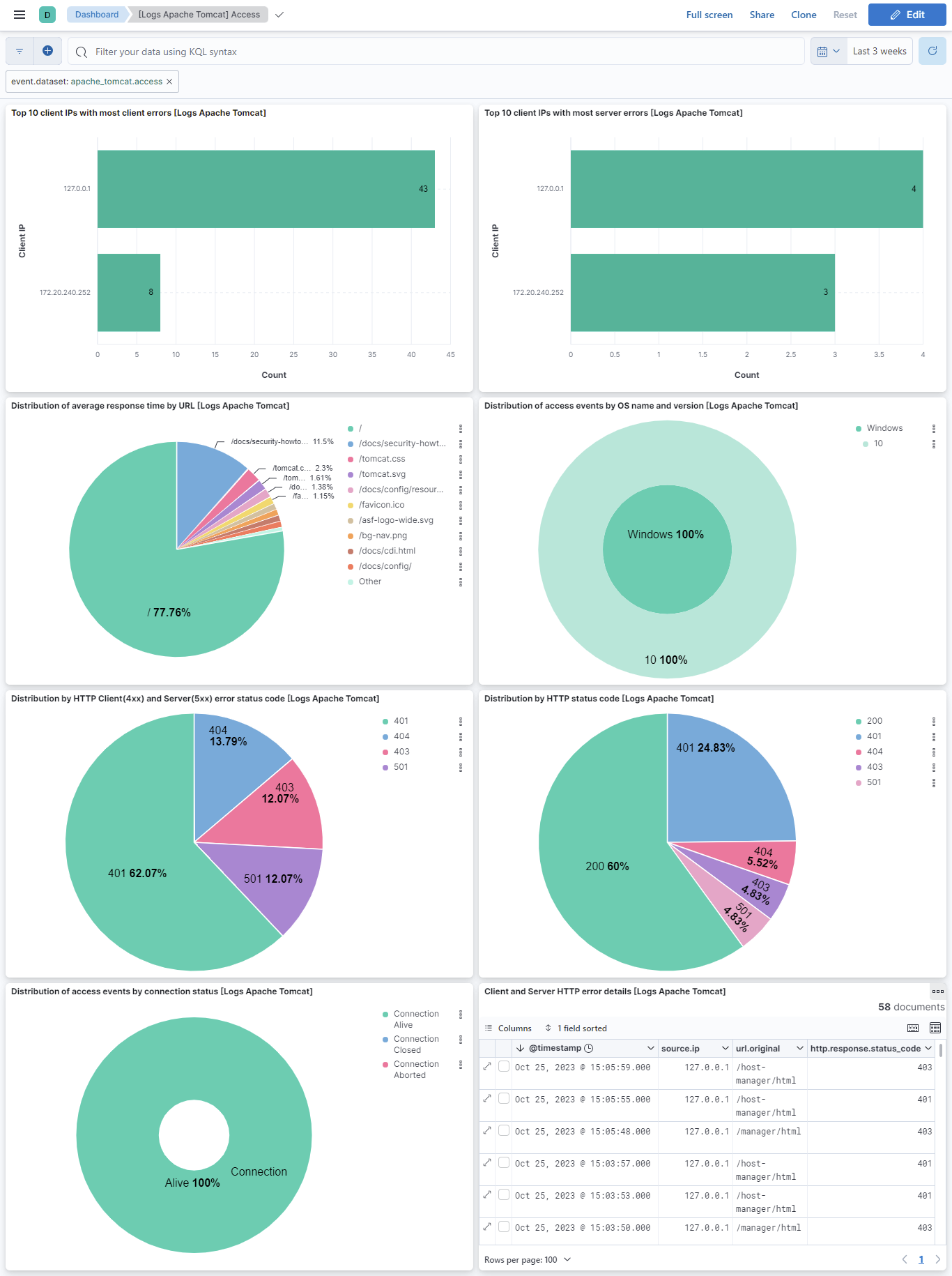 Apache Tomcat access dashboard