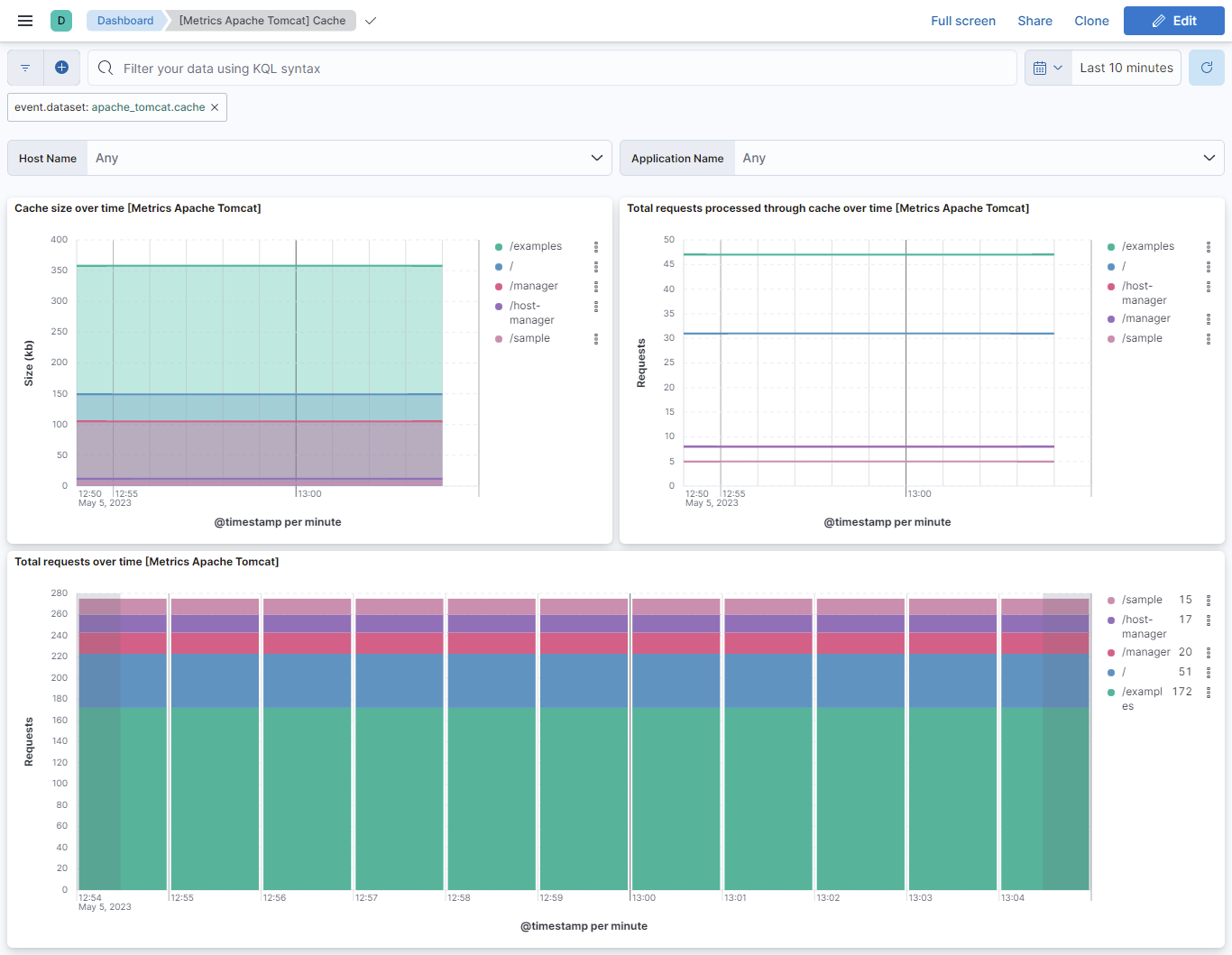 Apache Tomcat cache dashboard