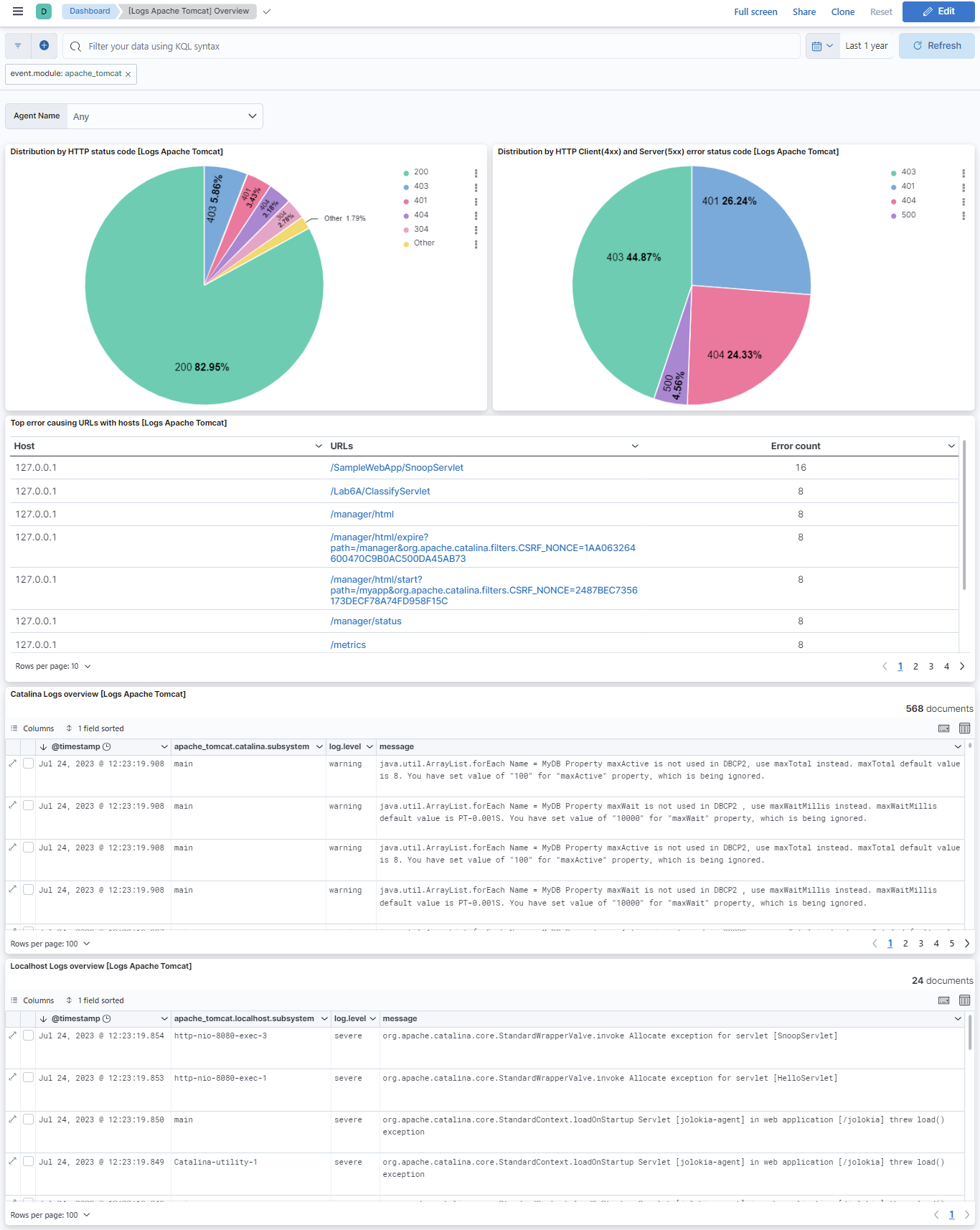 Apache Tomcat Logs Overview dashboard