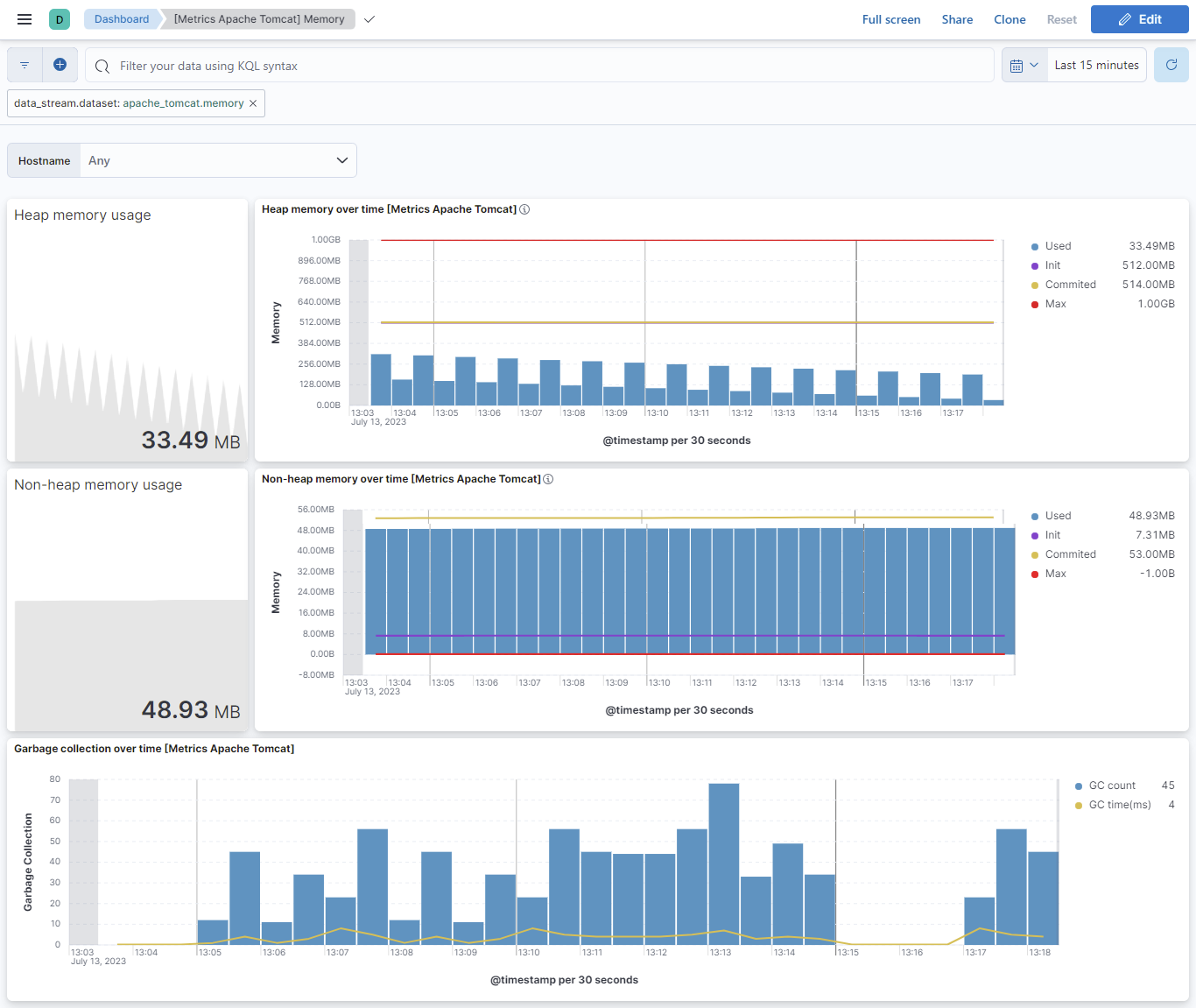 Apache Tomcat Memory dashboard