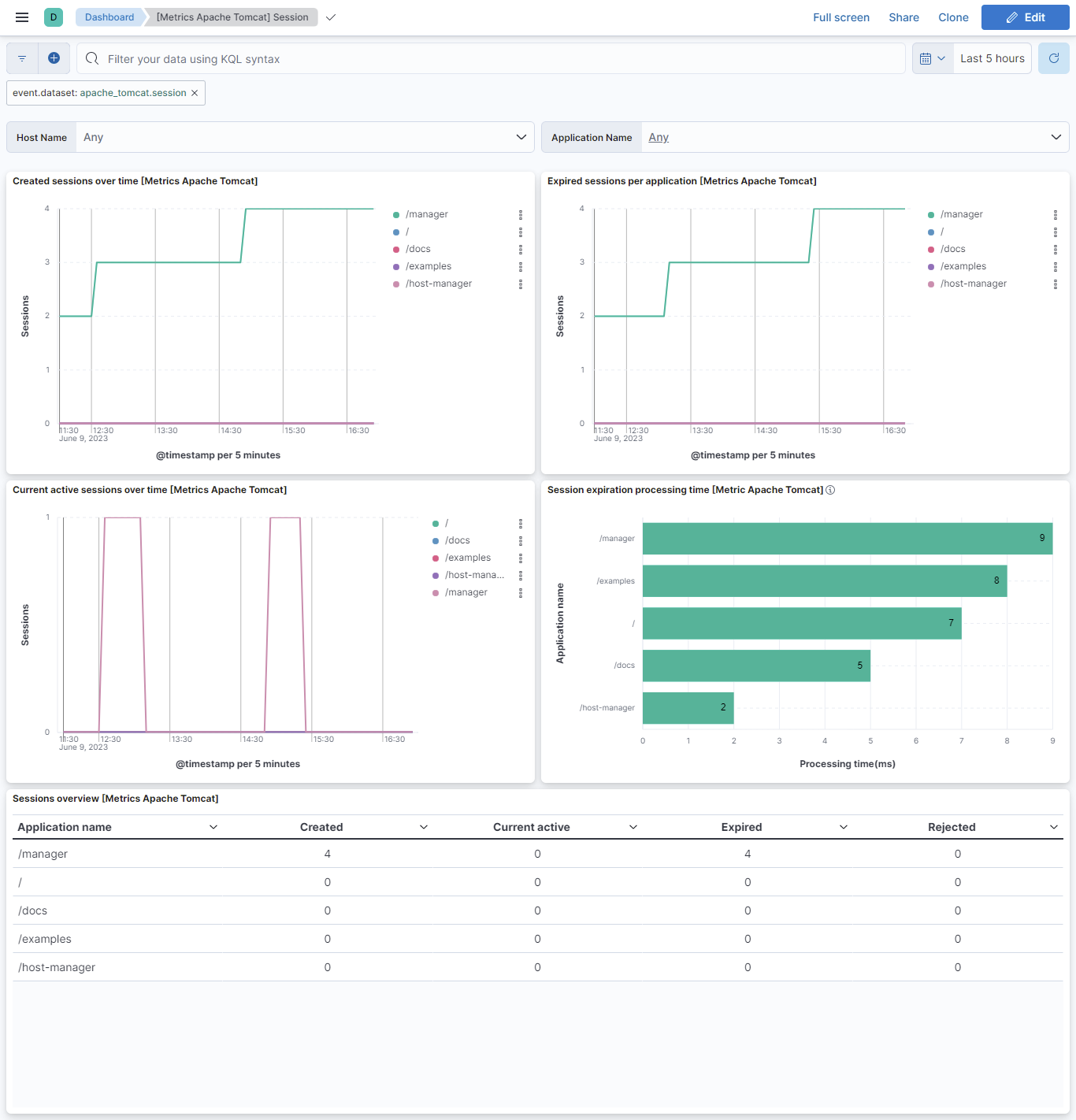 Apache Tomcat Session dashboard