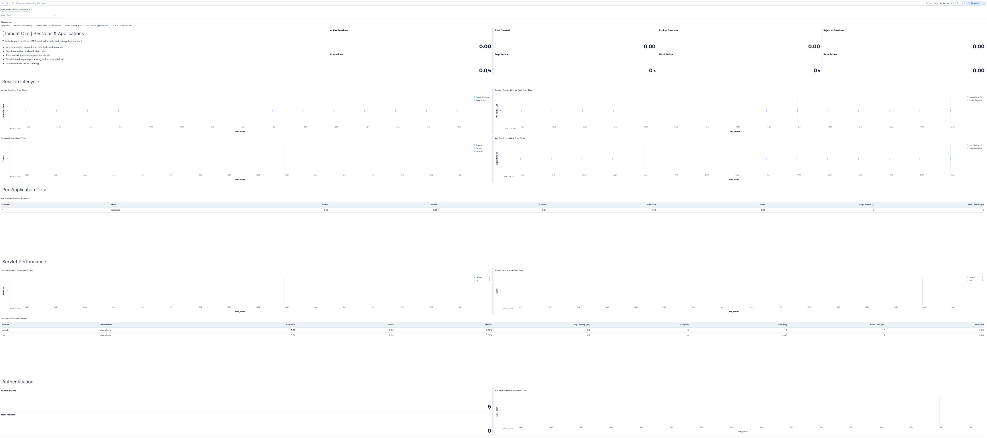 Apache Tomcat Sessions & Applications