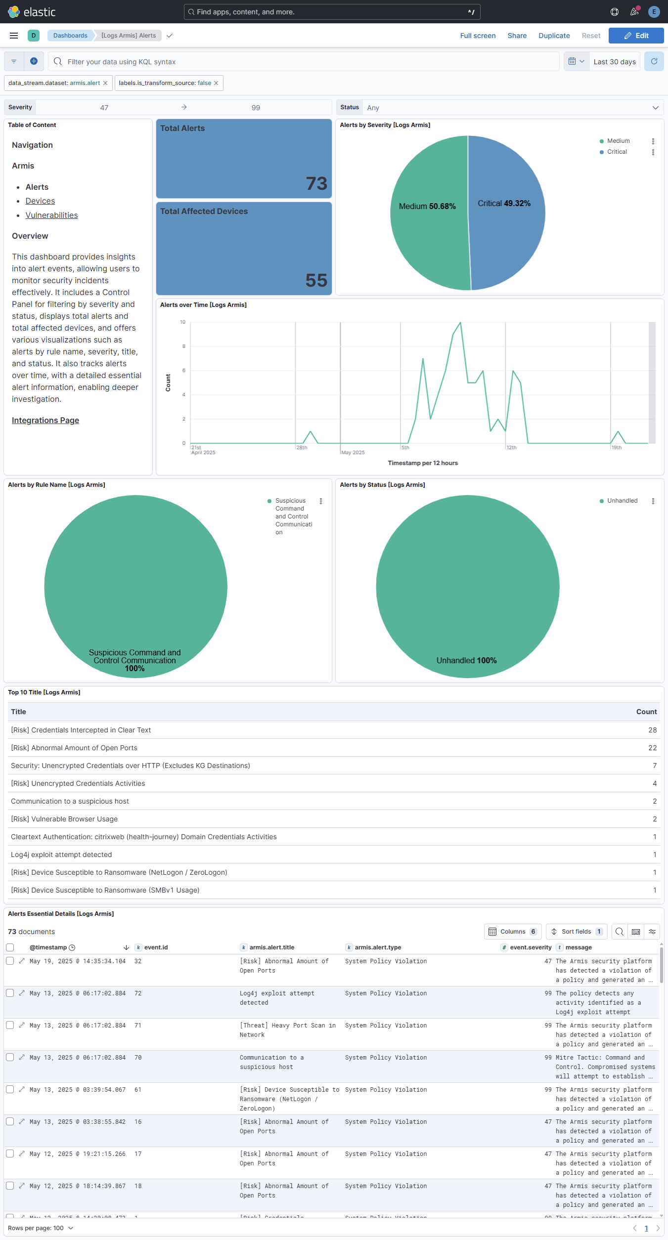 Alerts Dashboard