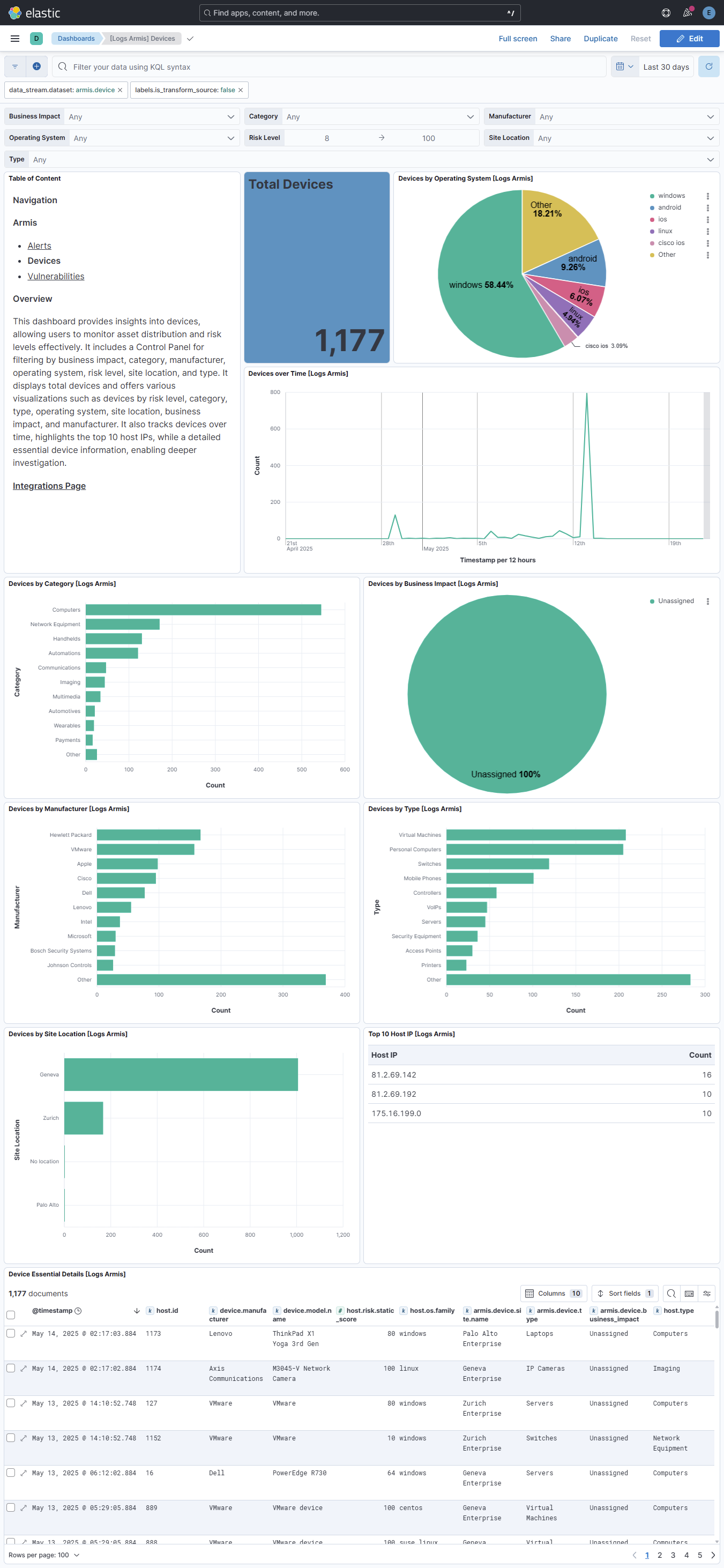 Devices Dashboard