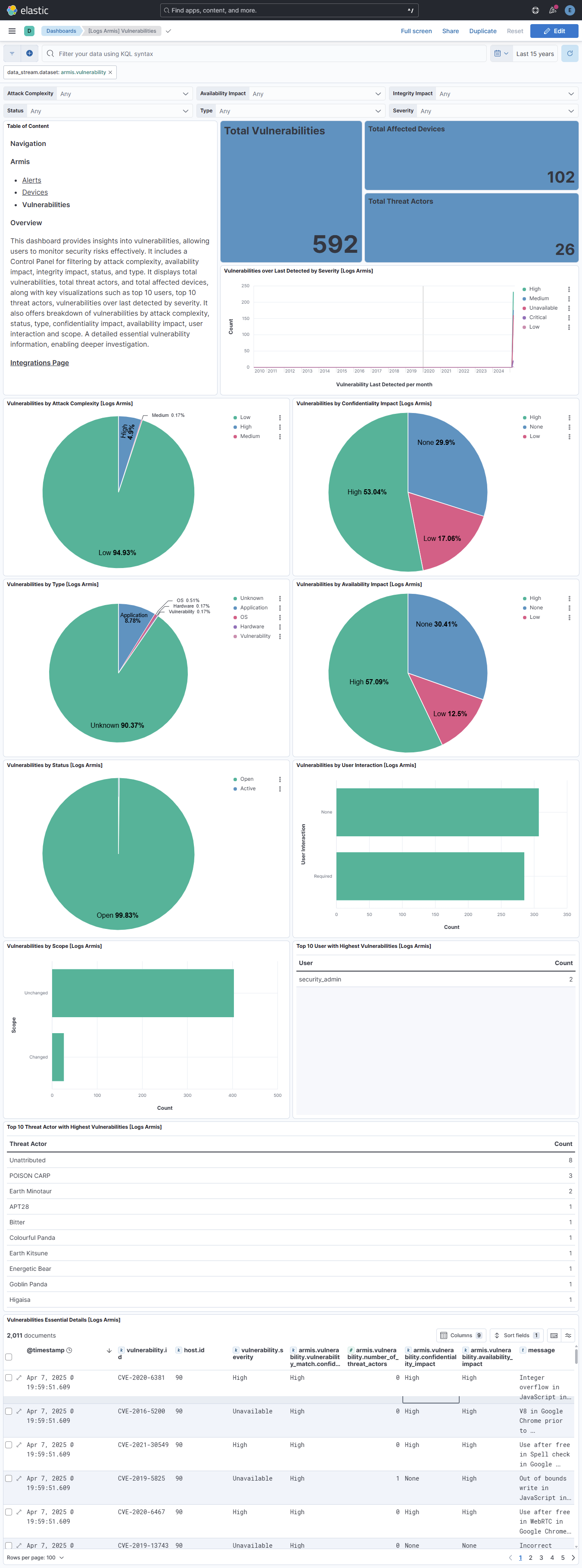 Vulnerabilities Dashboard