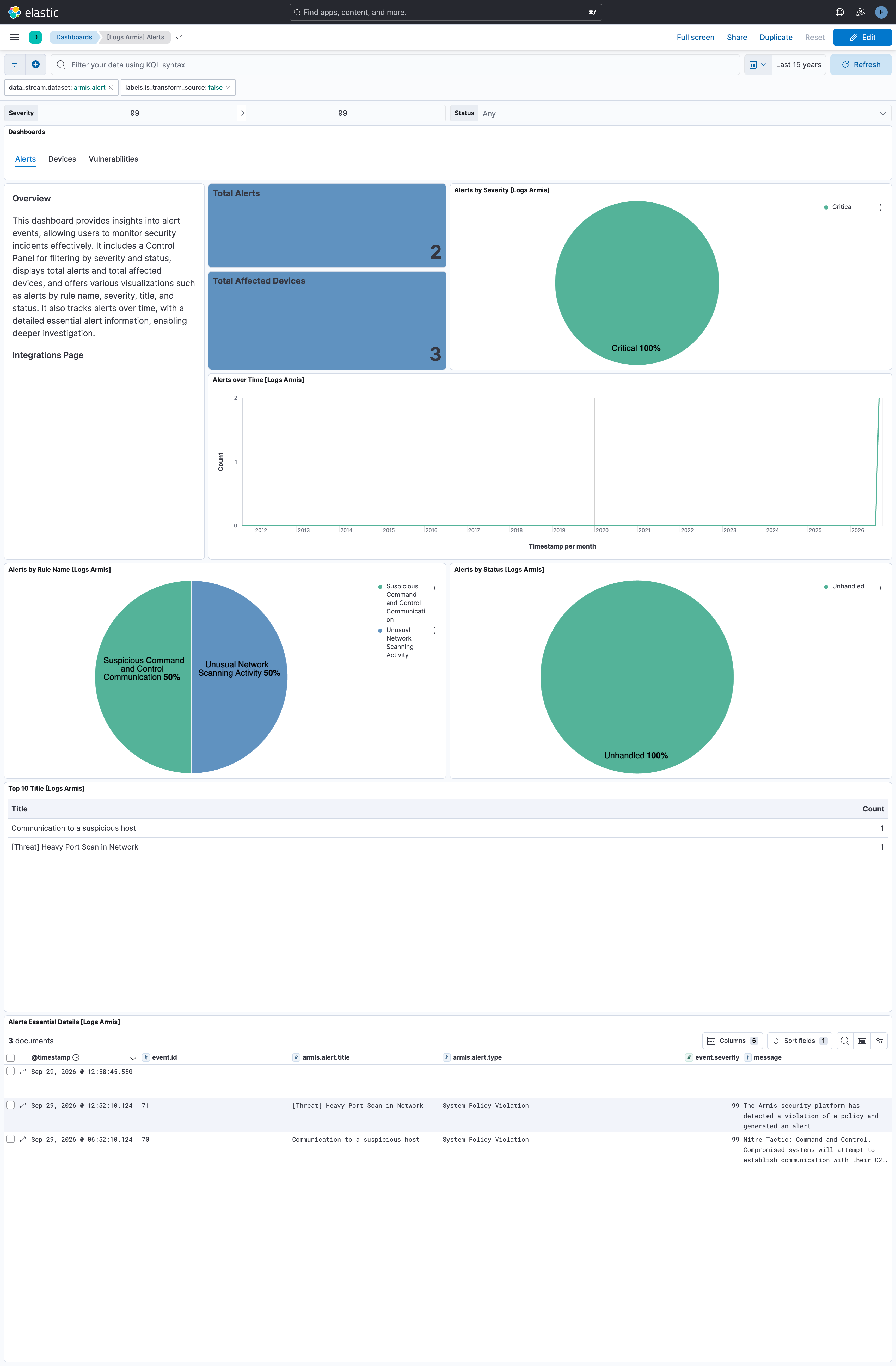 Alerts Dashboard