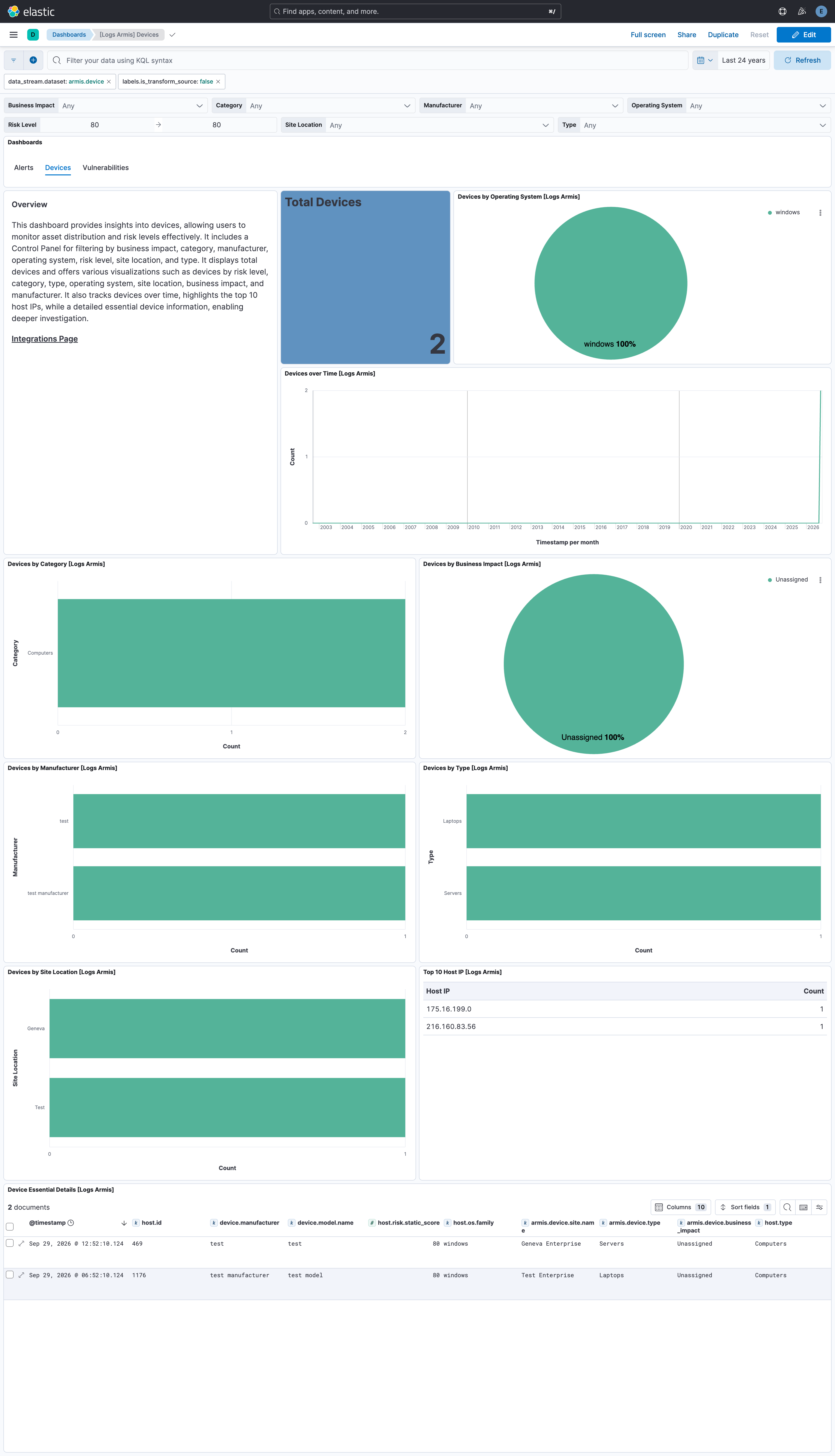 Devices Dashboard