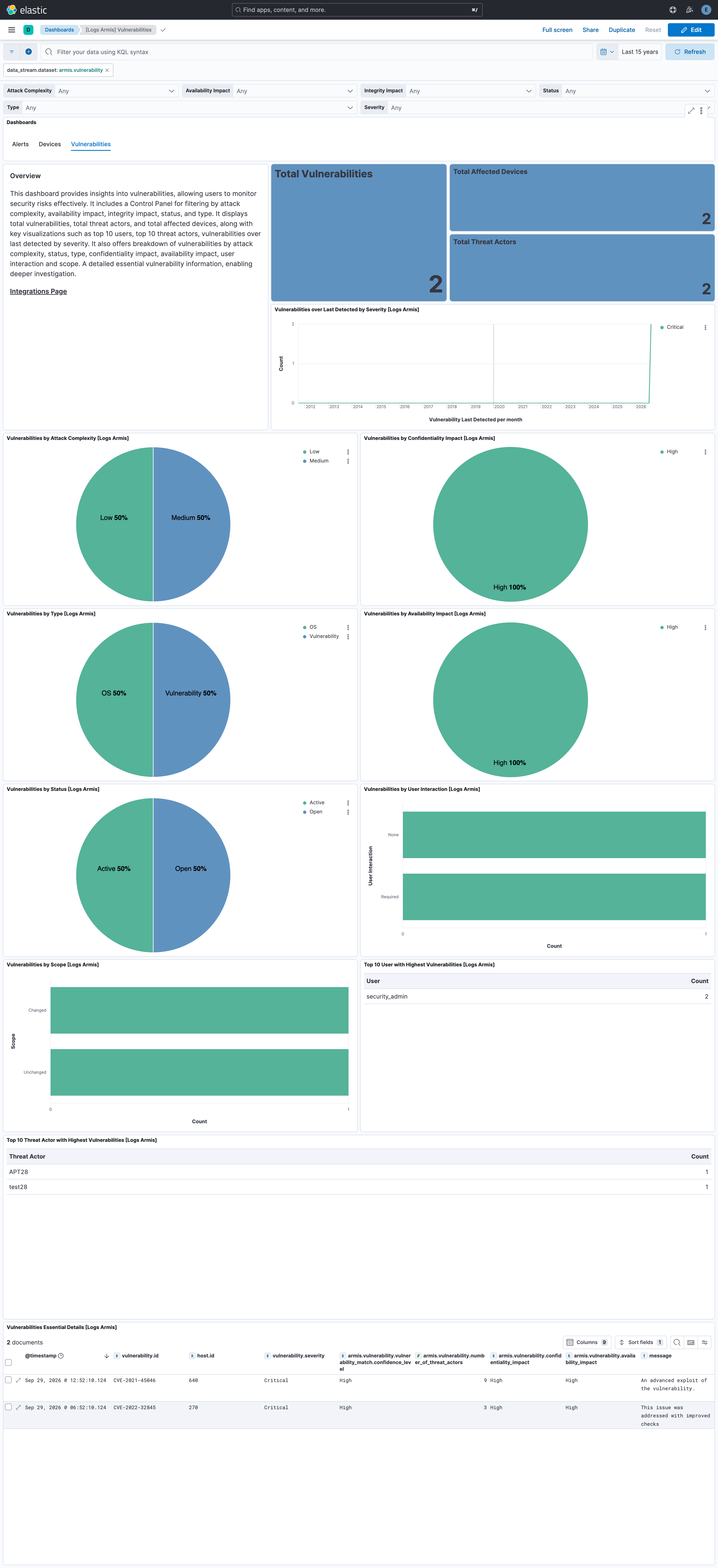 Vulnerabilities Dashboard