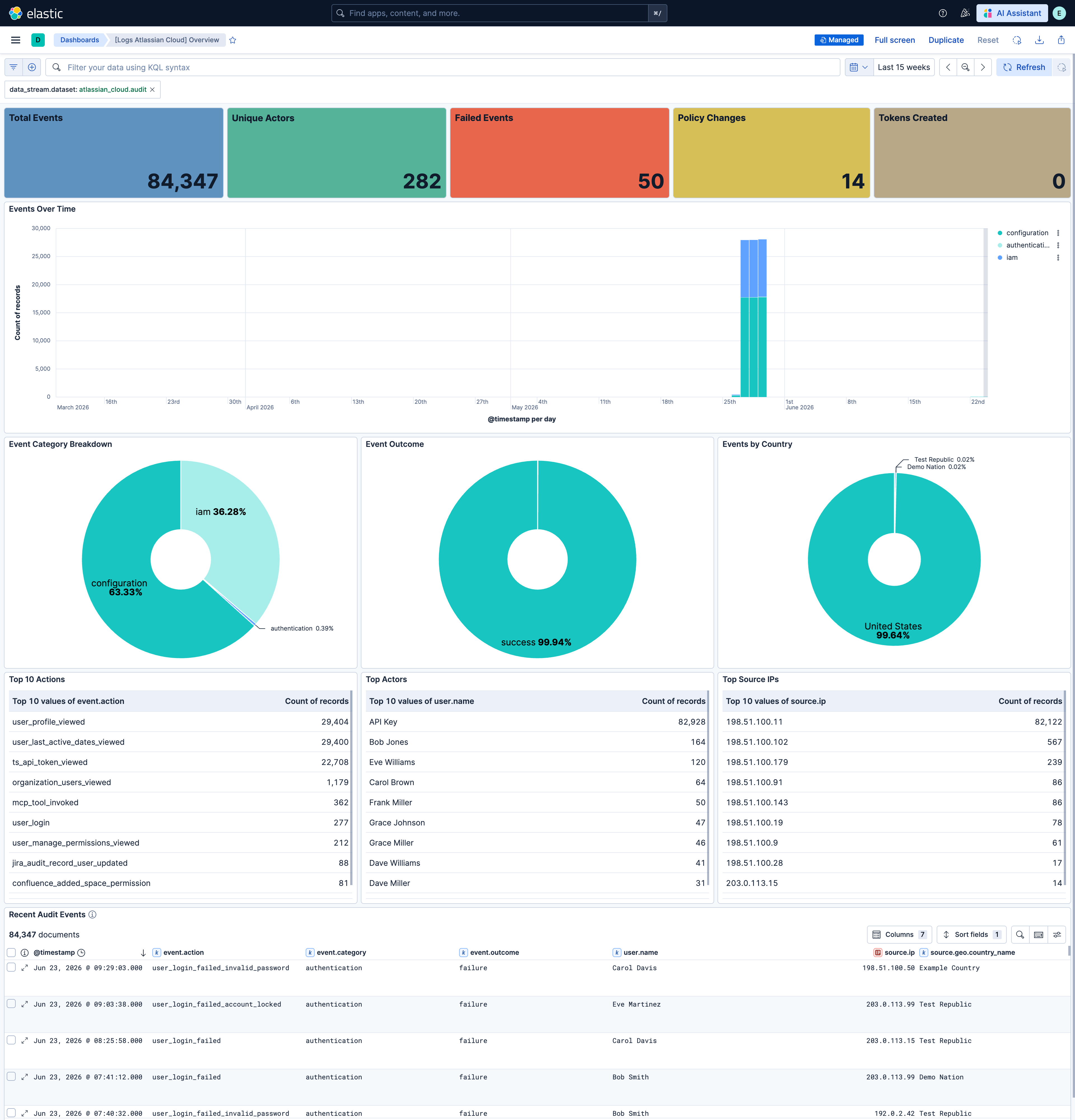 Atlassian Cloud Overview
