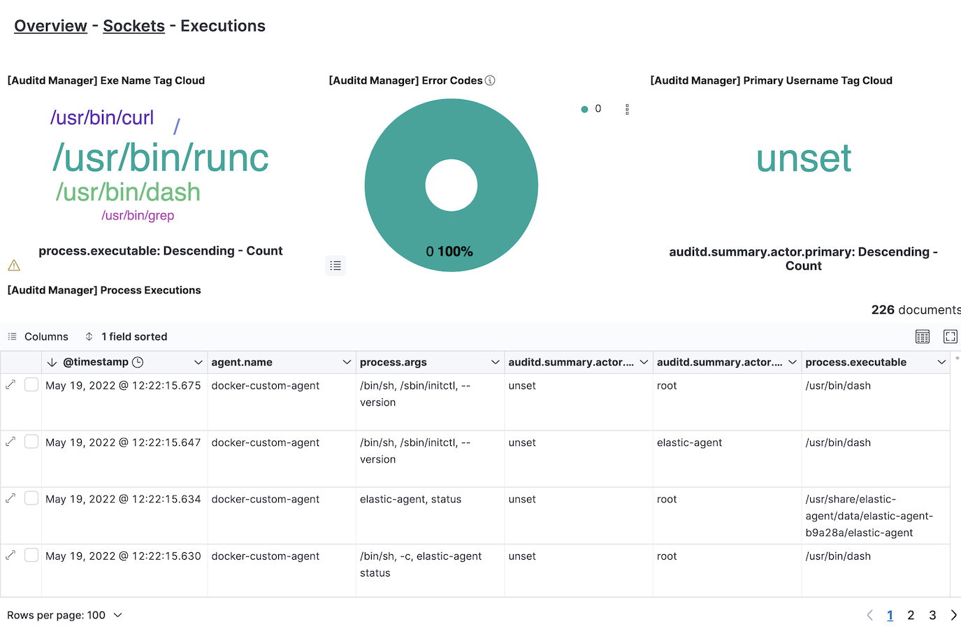 Executions Dashboard