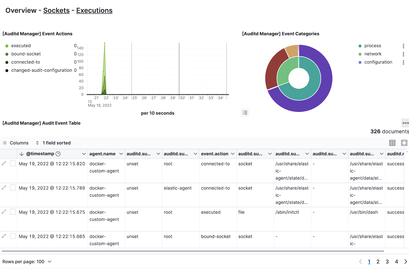 Overview Dashboard