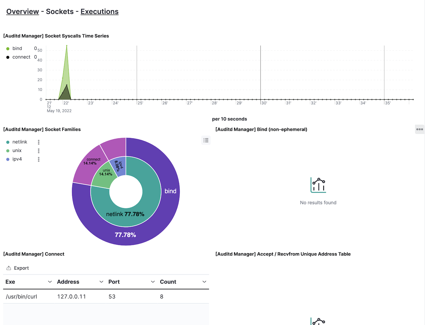 Sockets Dashboard