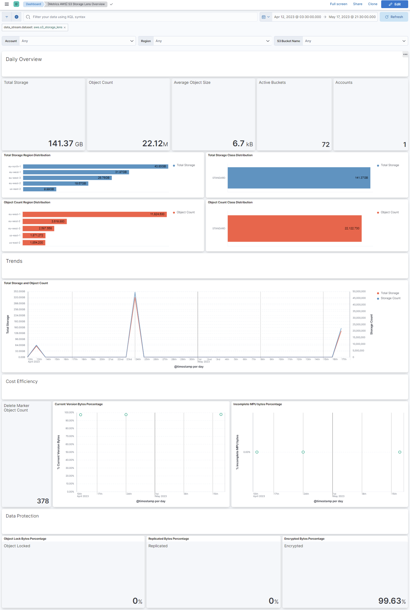 metricbeat aws s3 storage lens overview