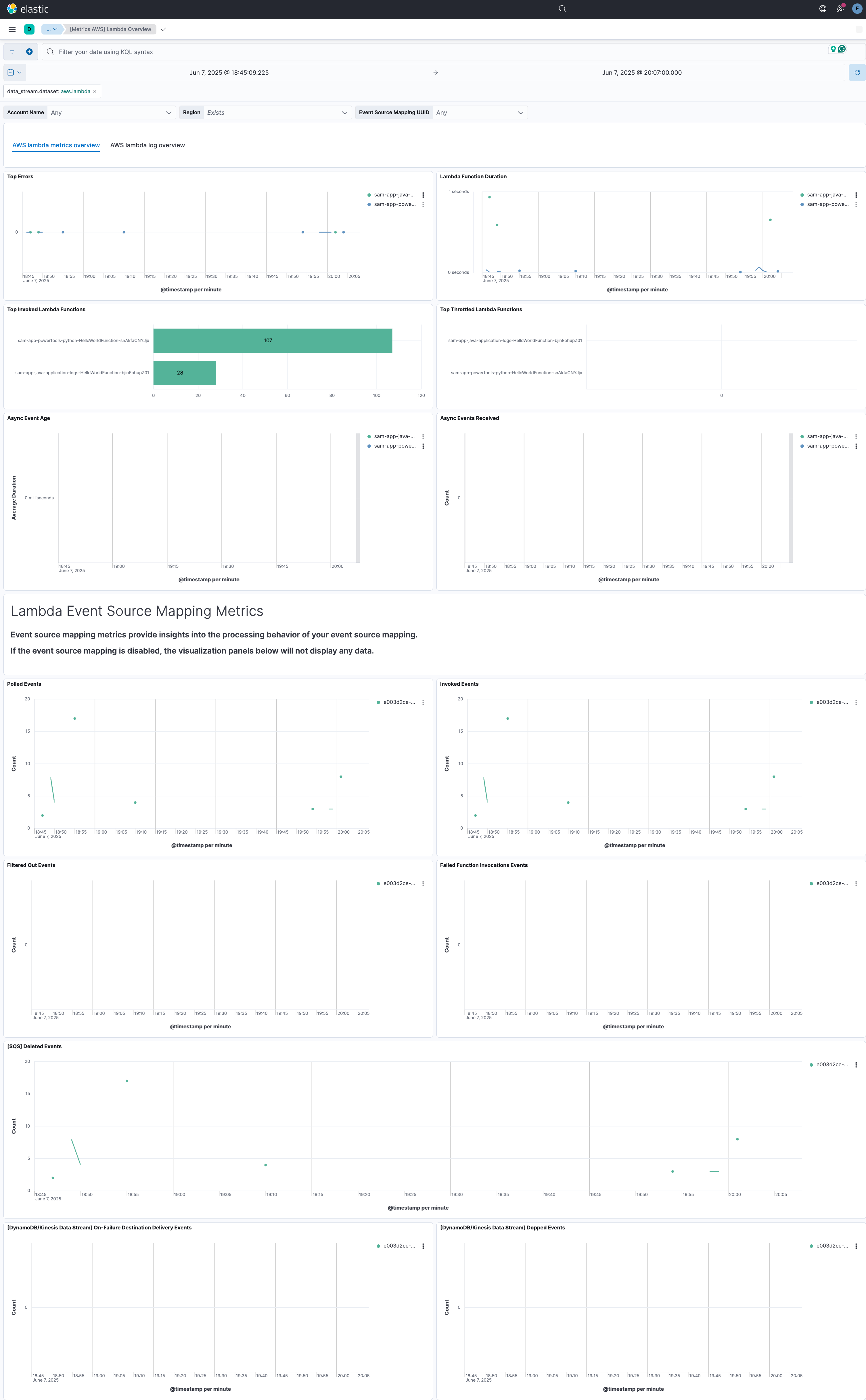 metricbeat aws lambda overview
