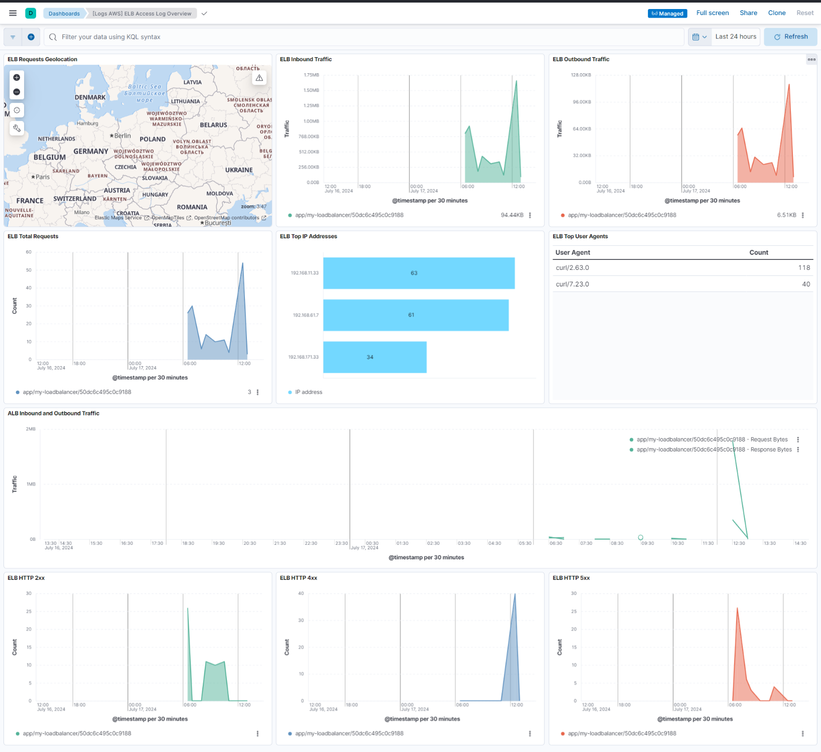 filebeat aws elb overview