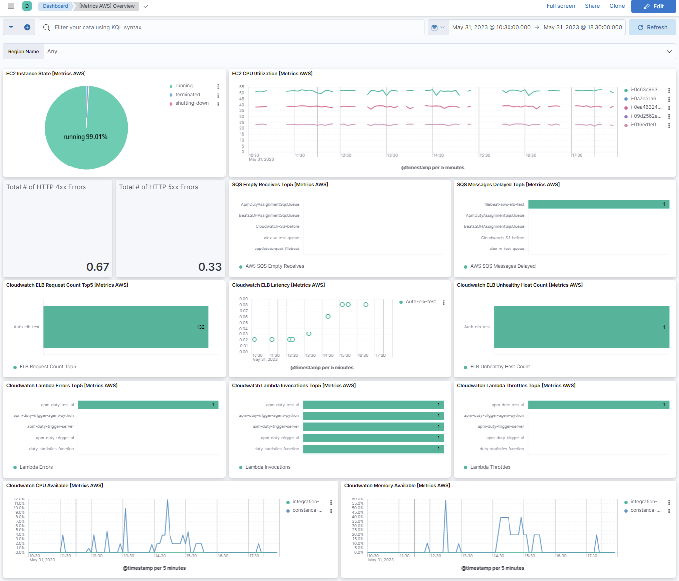 metricbeat aws overview