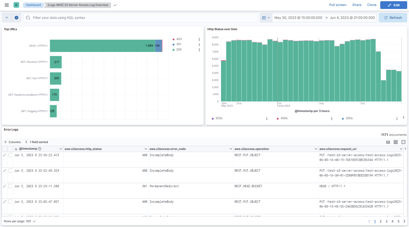 filebeat aws s3access overview
