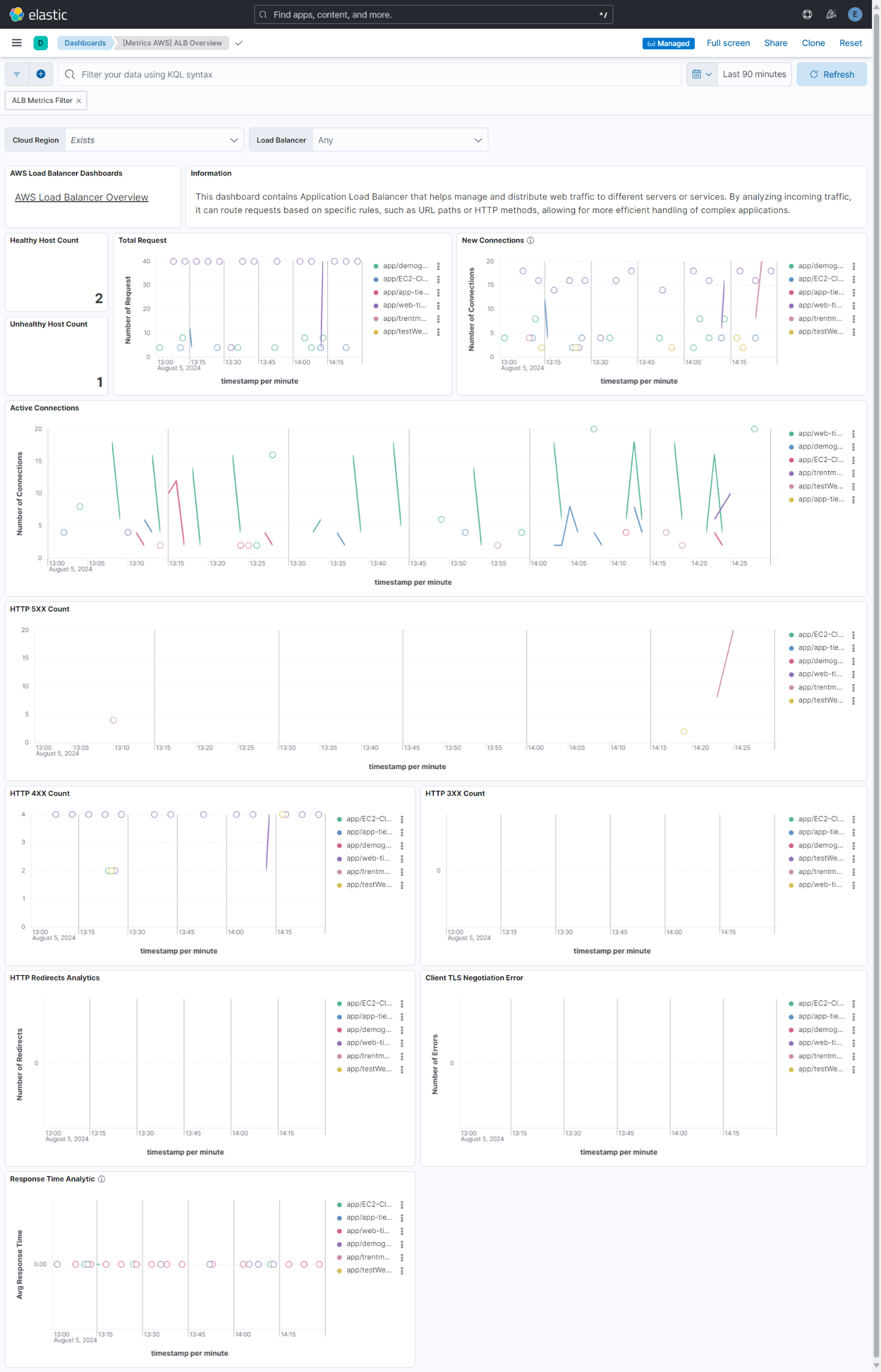metricbeat aws alb overview