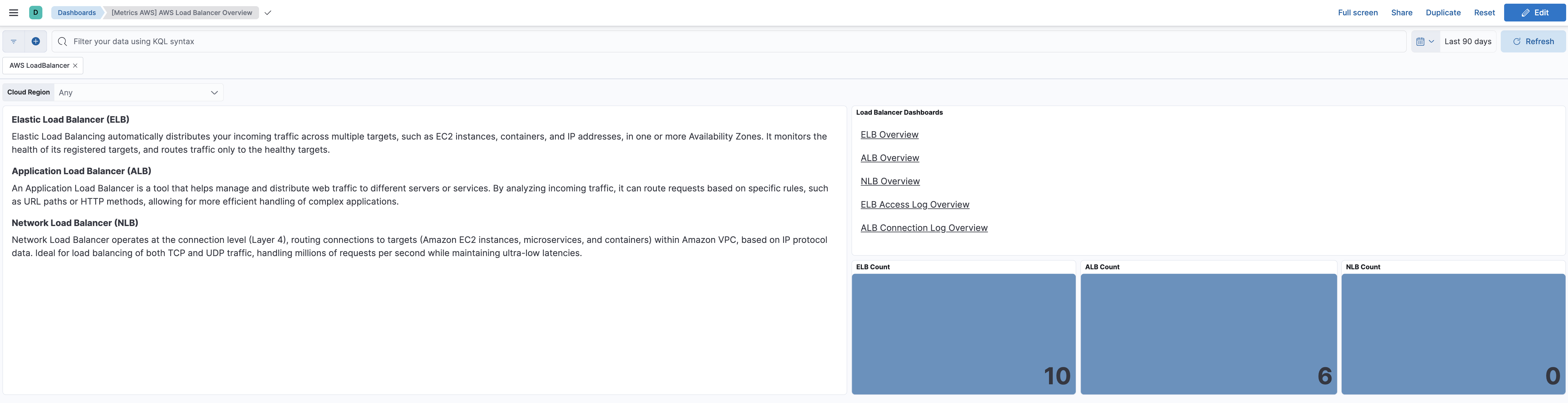 metricbeat aws load balancer overview