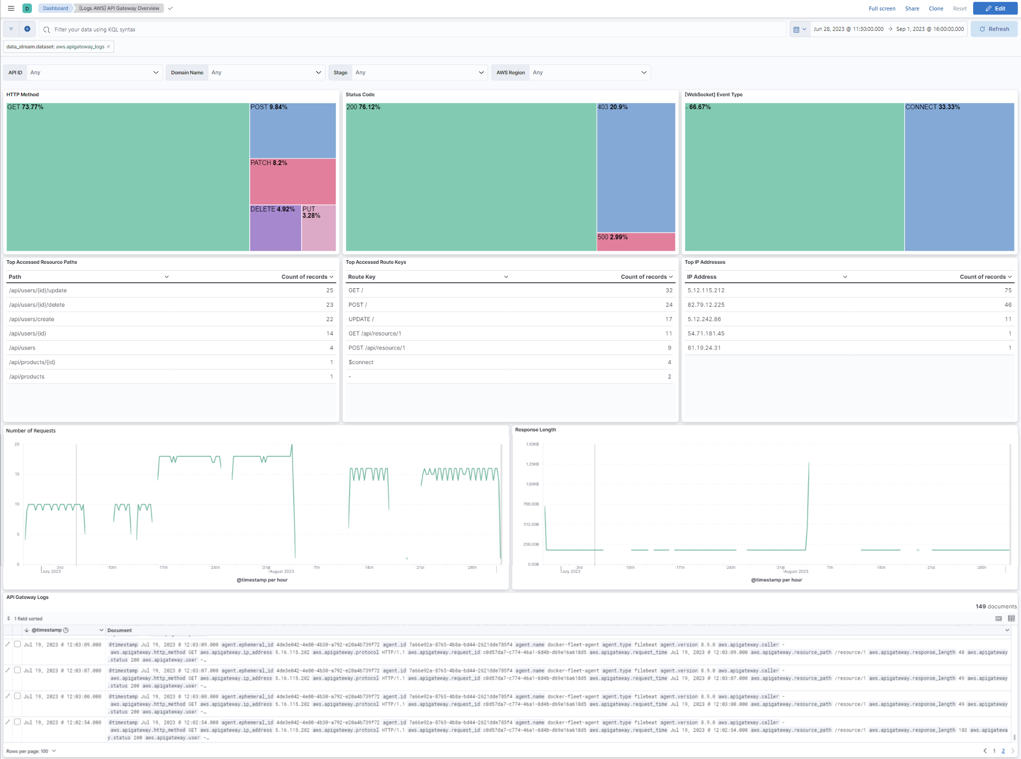 filebeat aws api gateway overview
