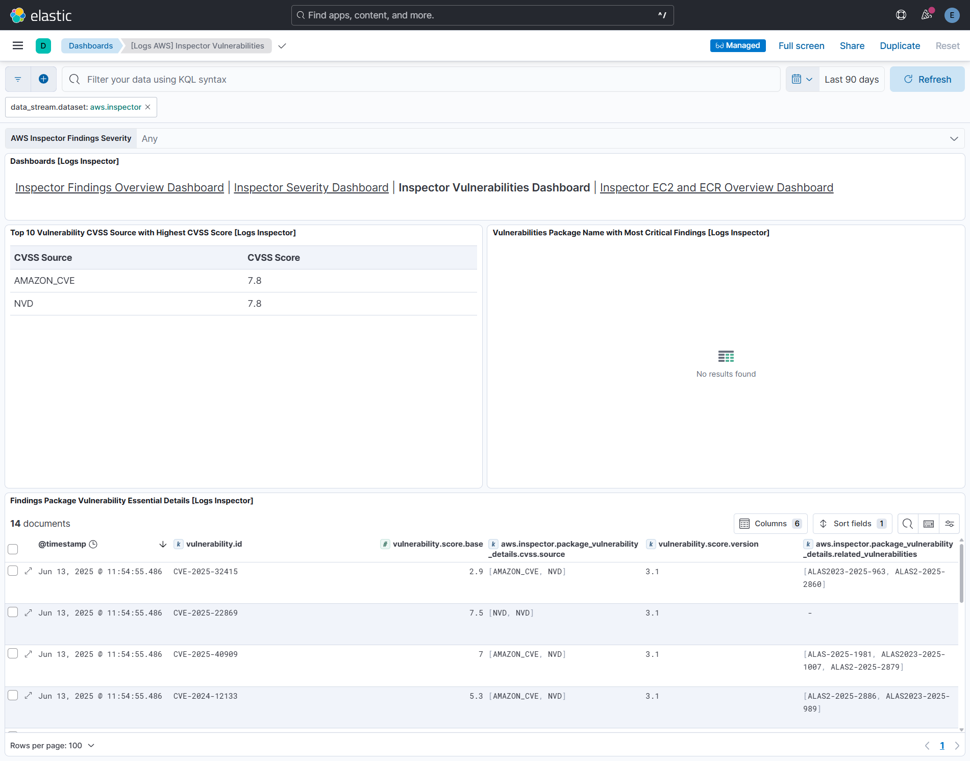 Inspector Vulnerabilities dashboard