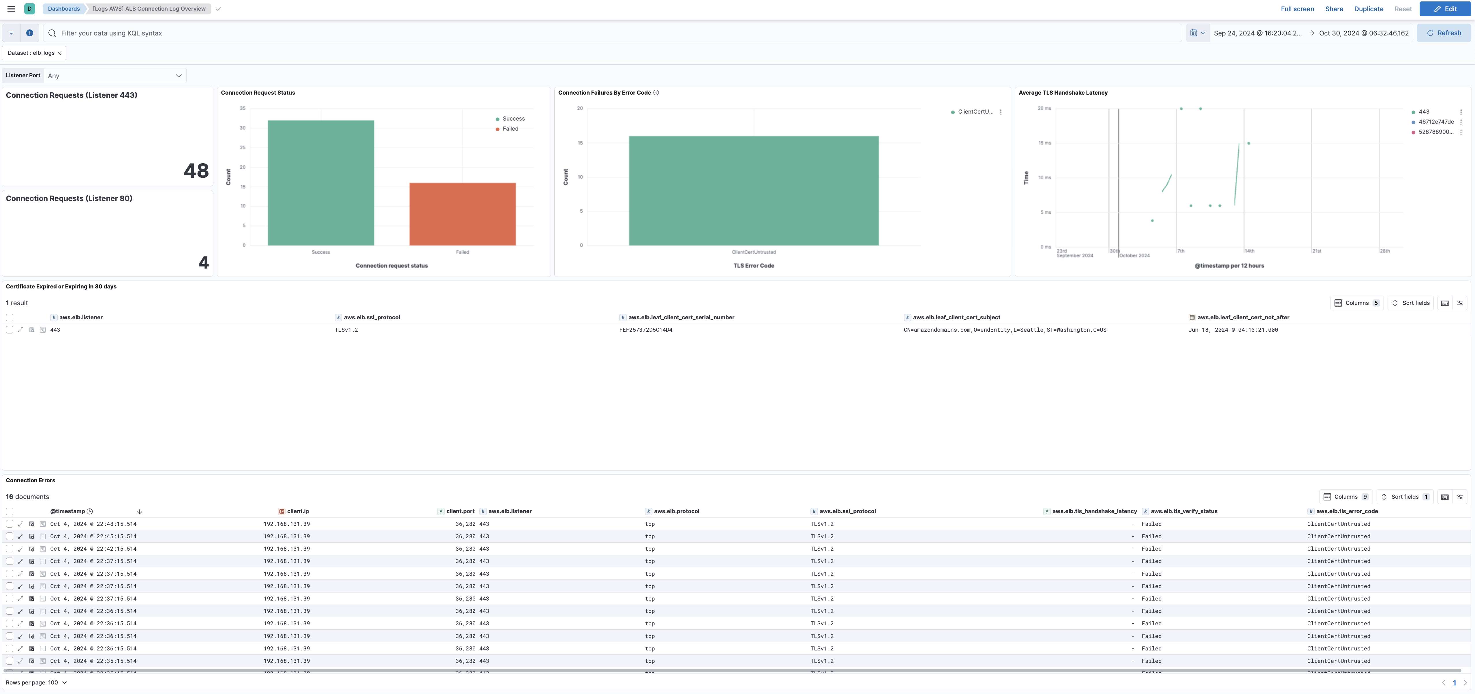 filebeat aws connection log overview