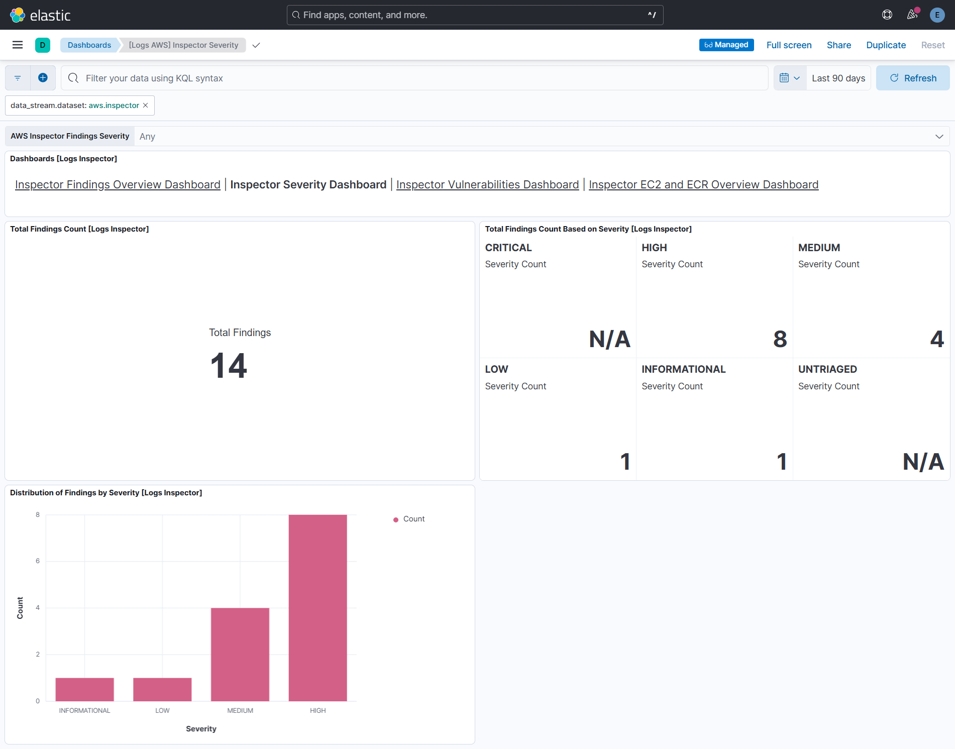 Inspector Severity dashboard